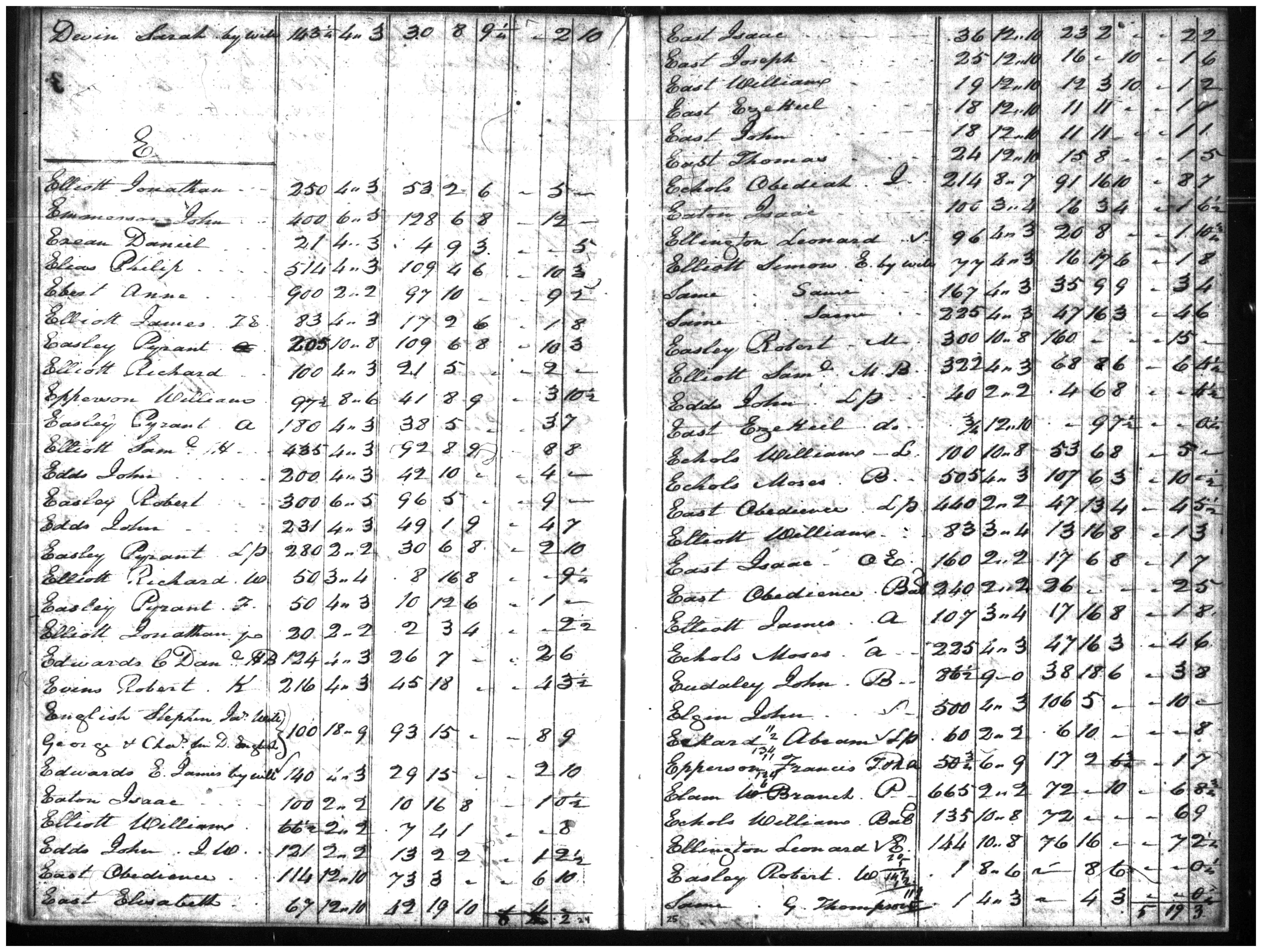 Document