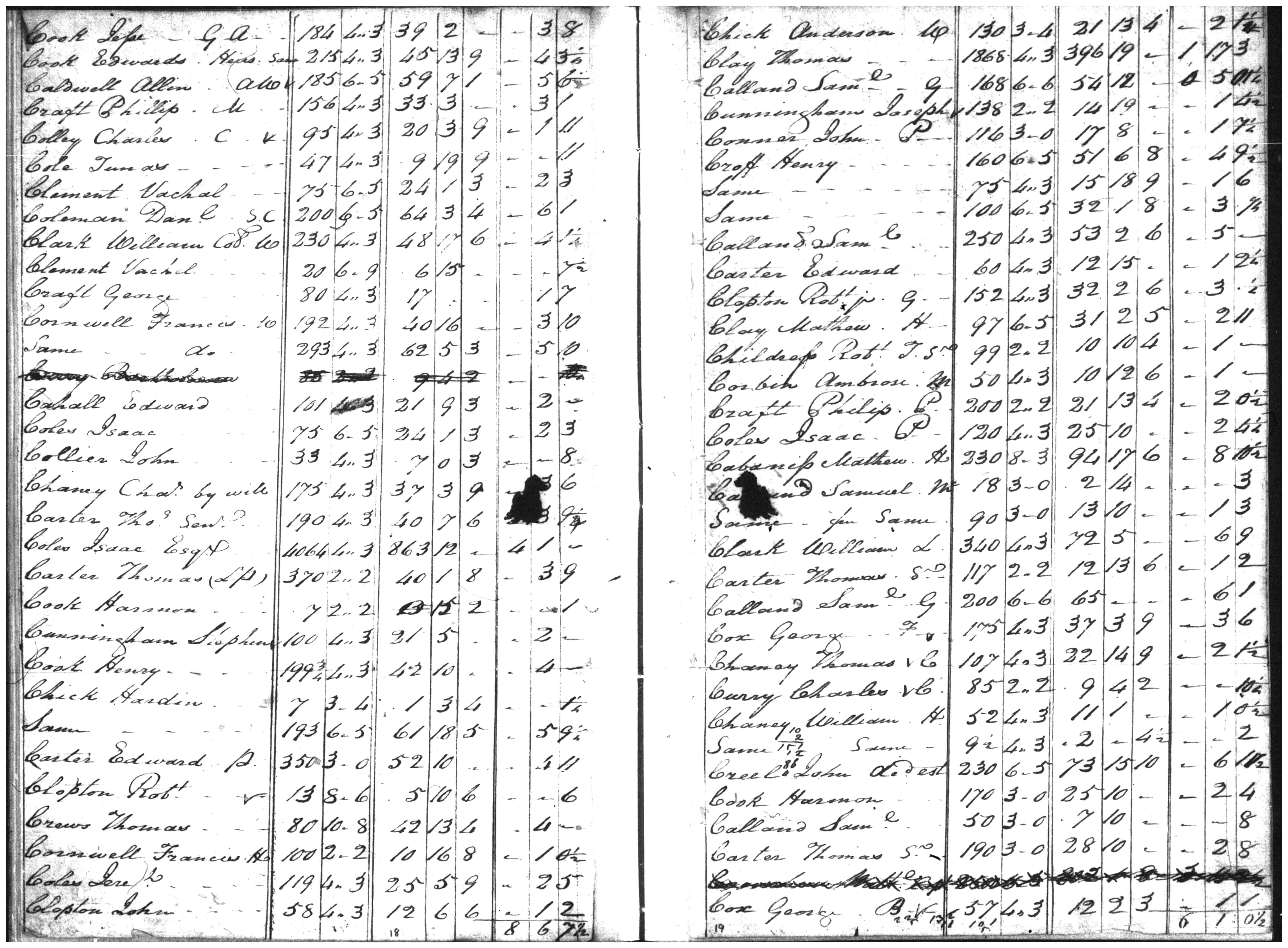 Document