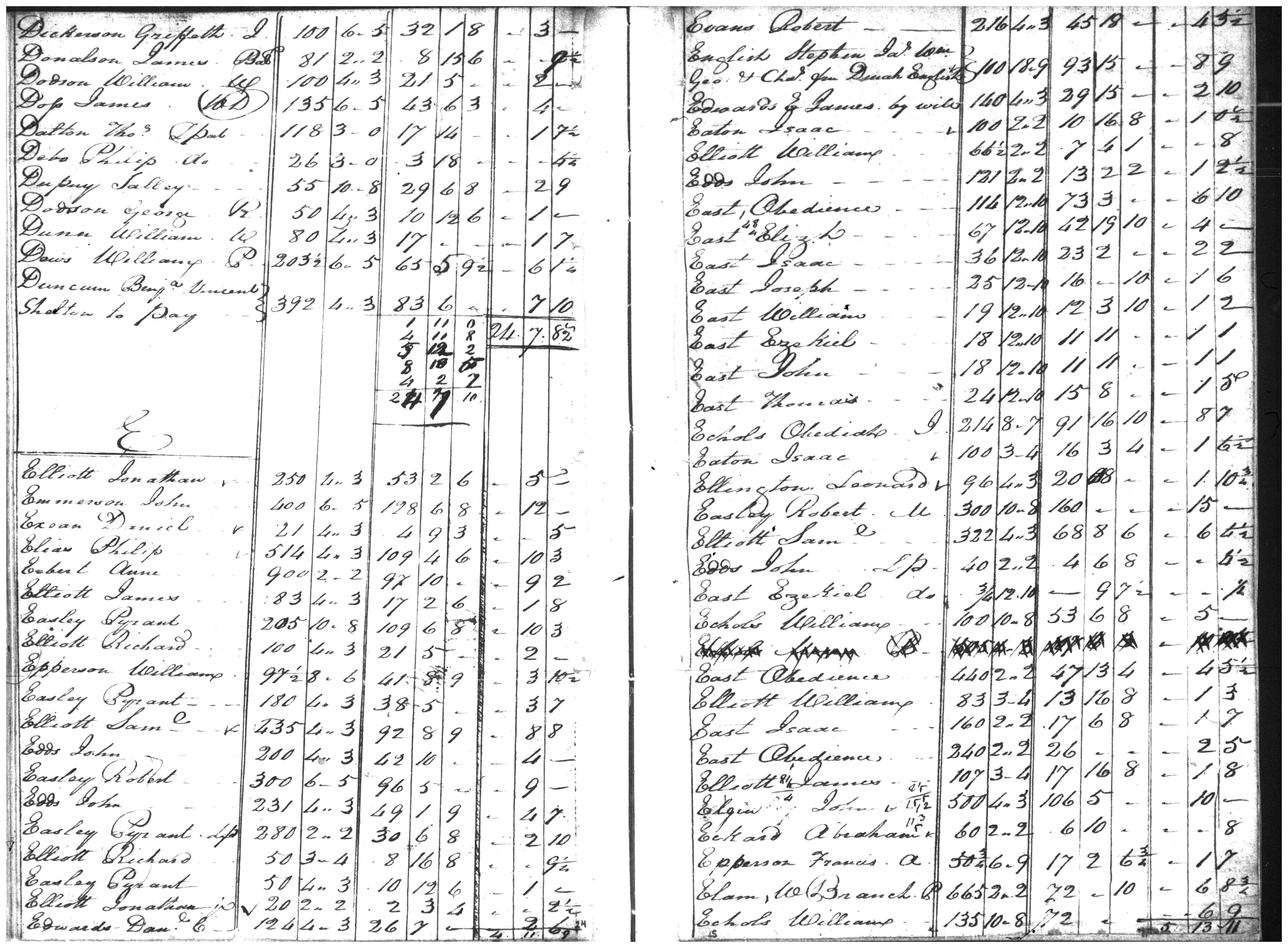 Document