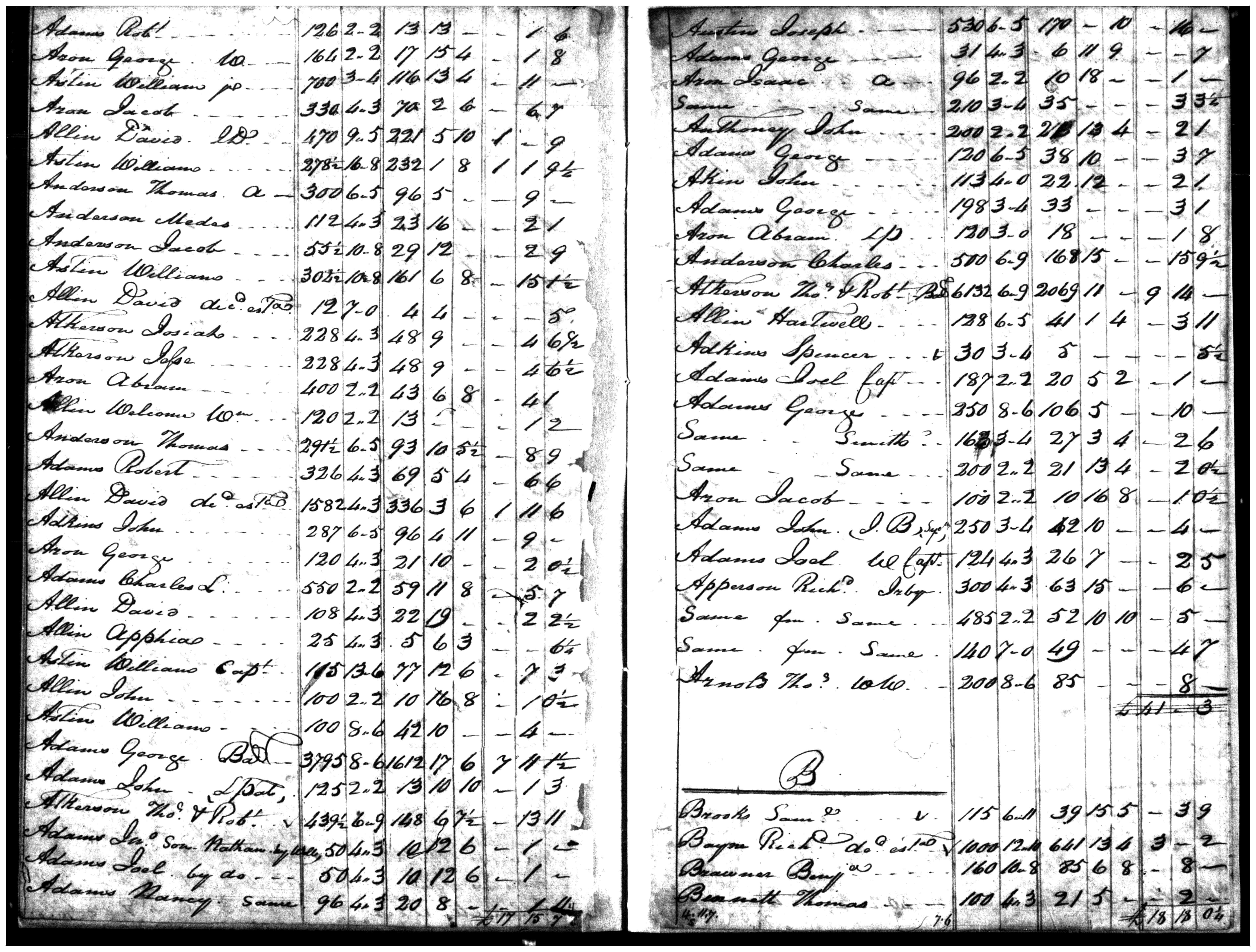 Document