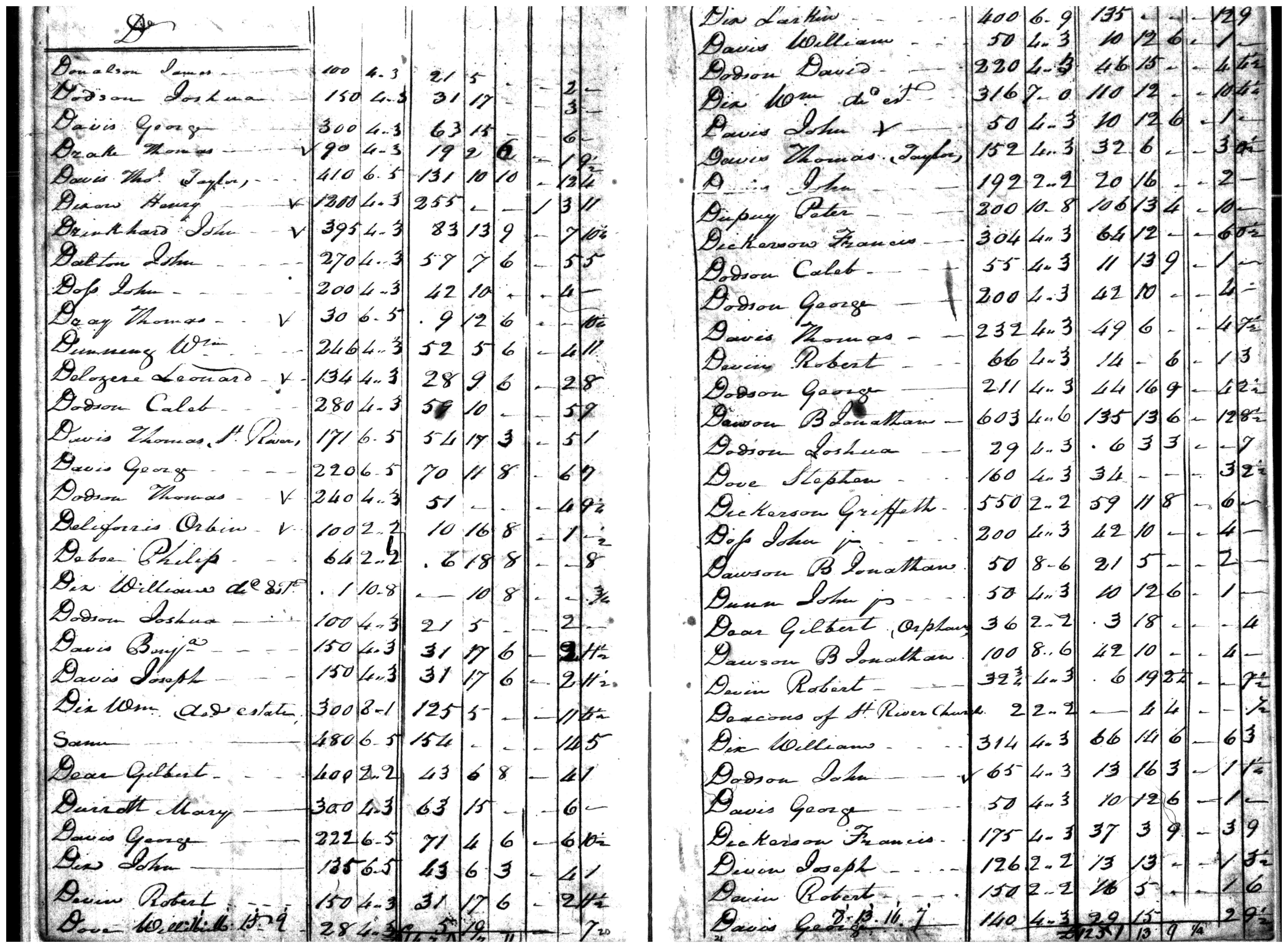 Document