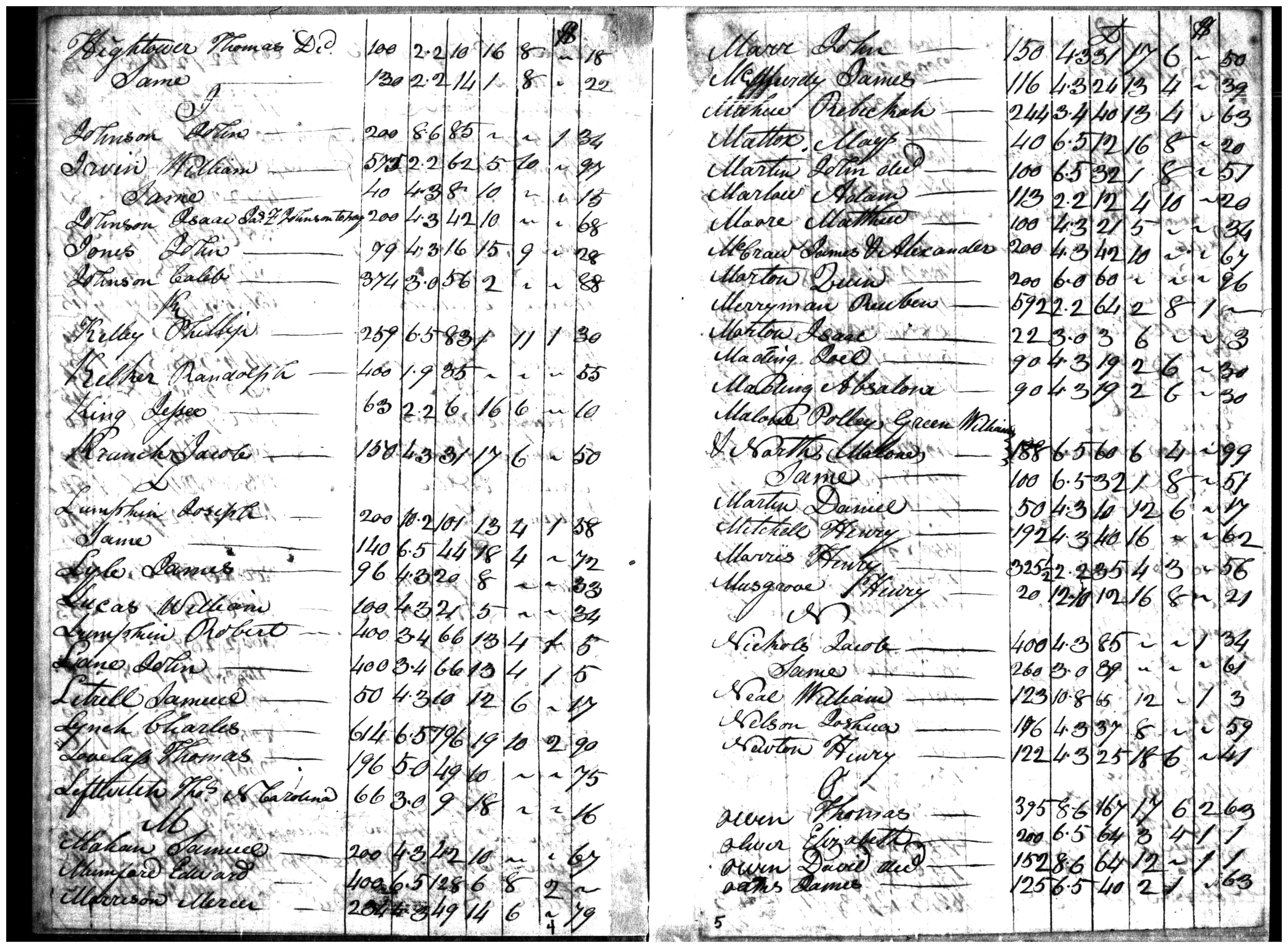 Document