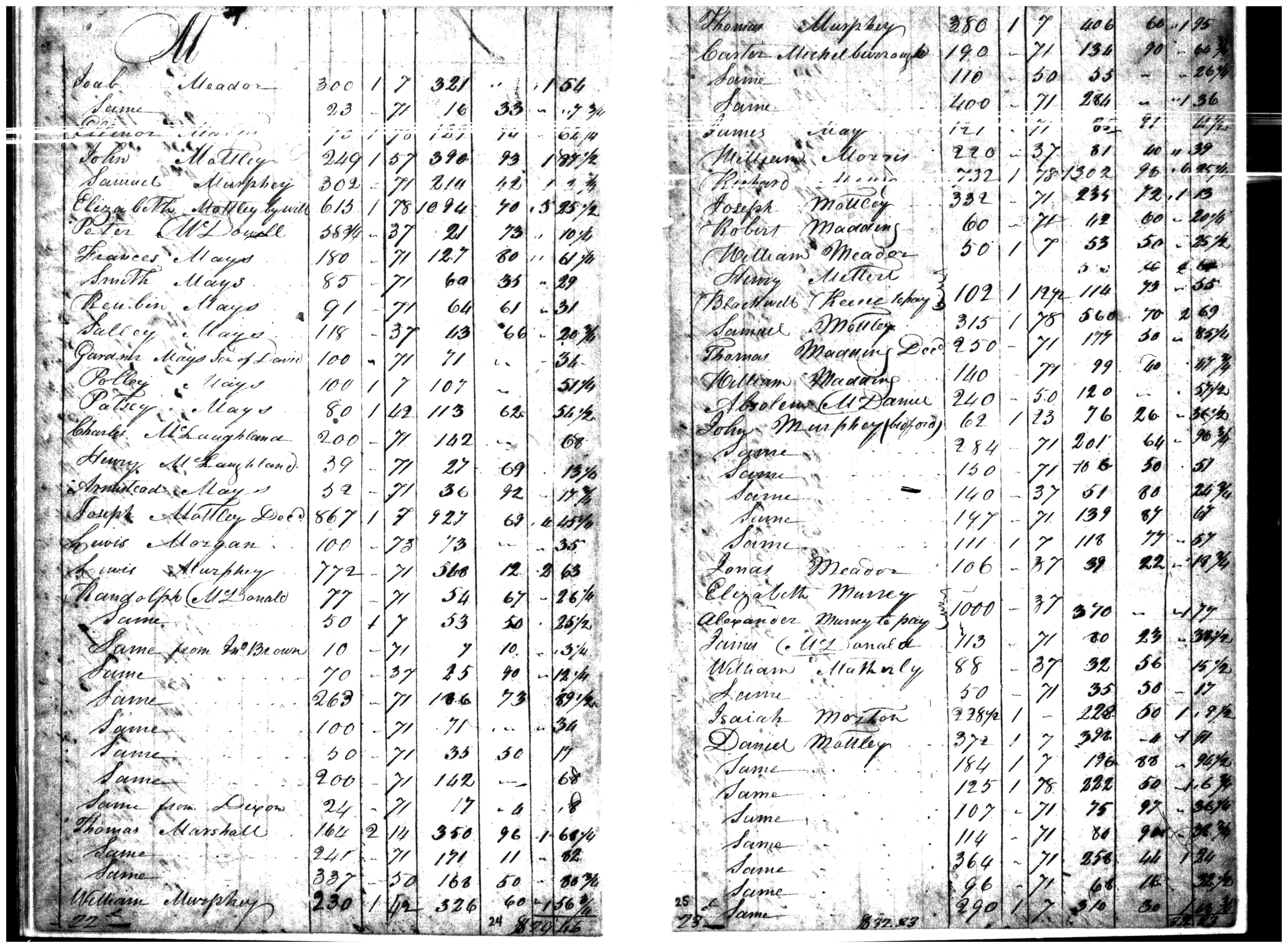 Document