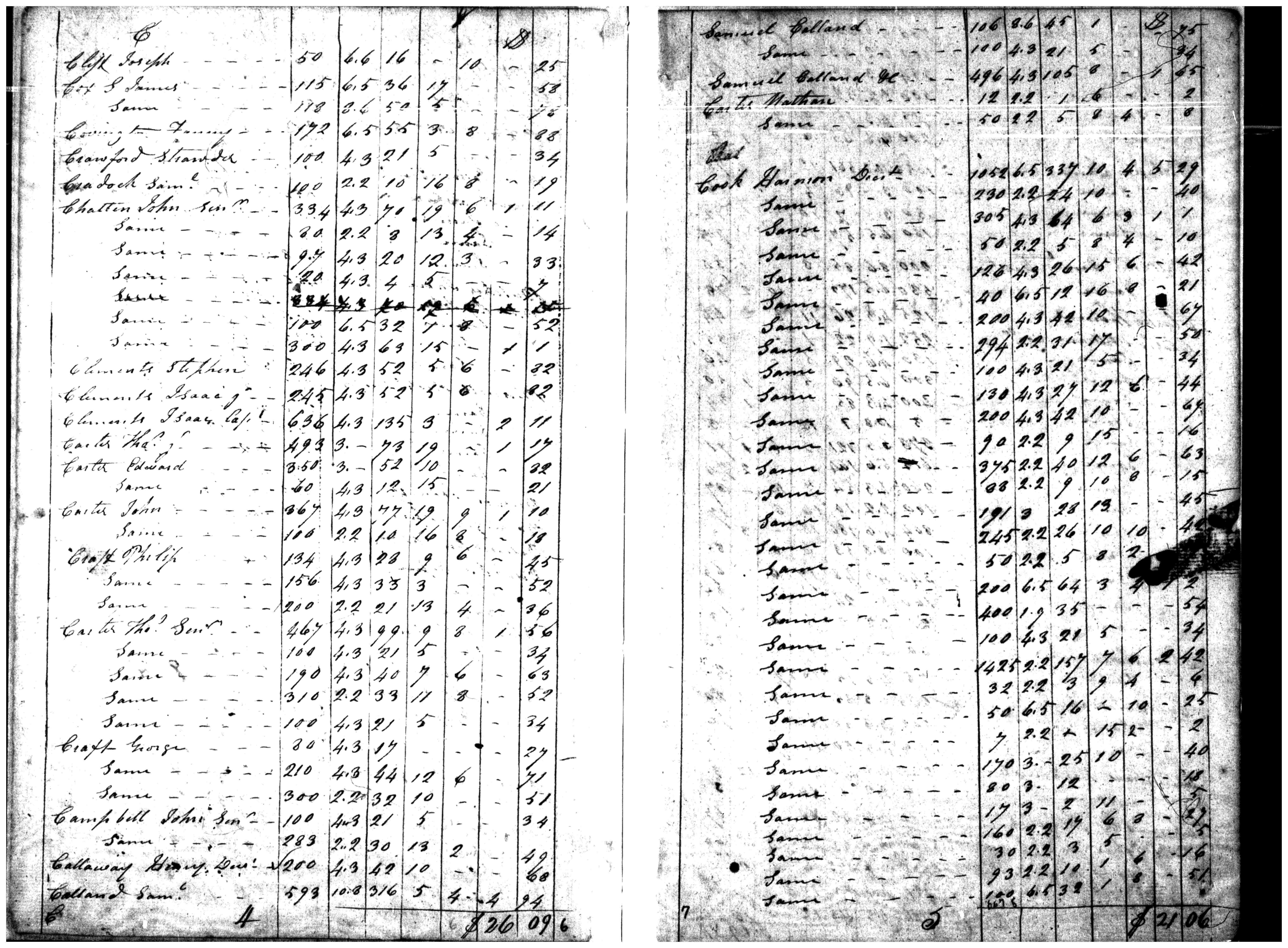 Document