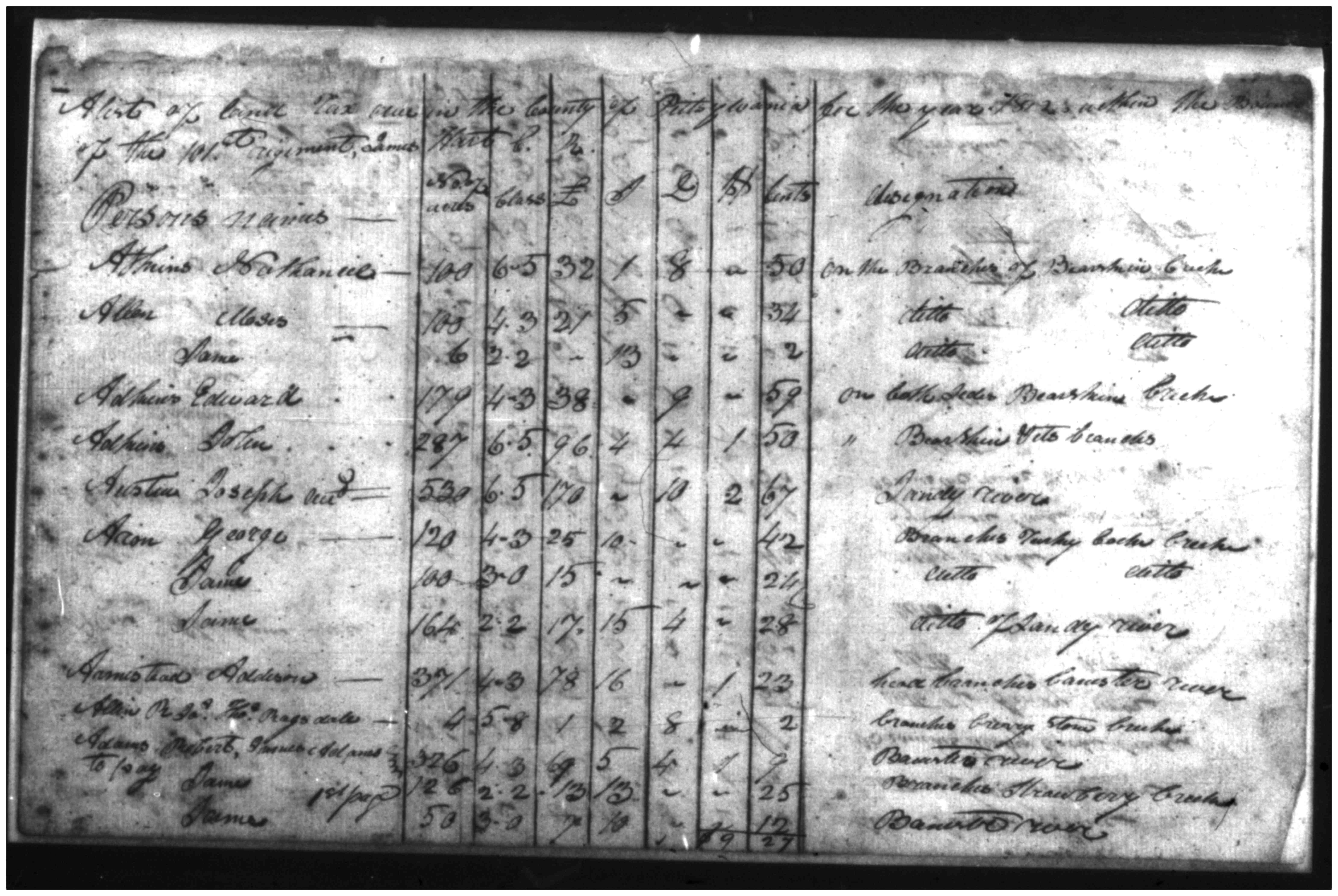 Document