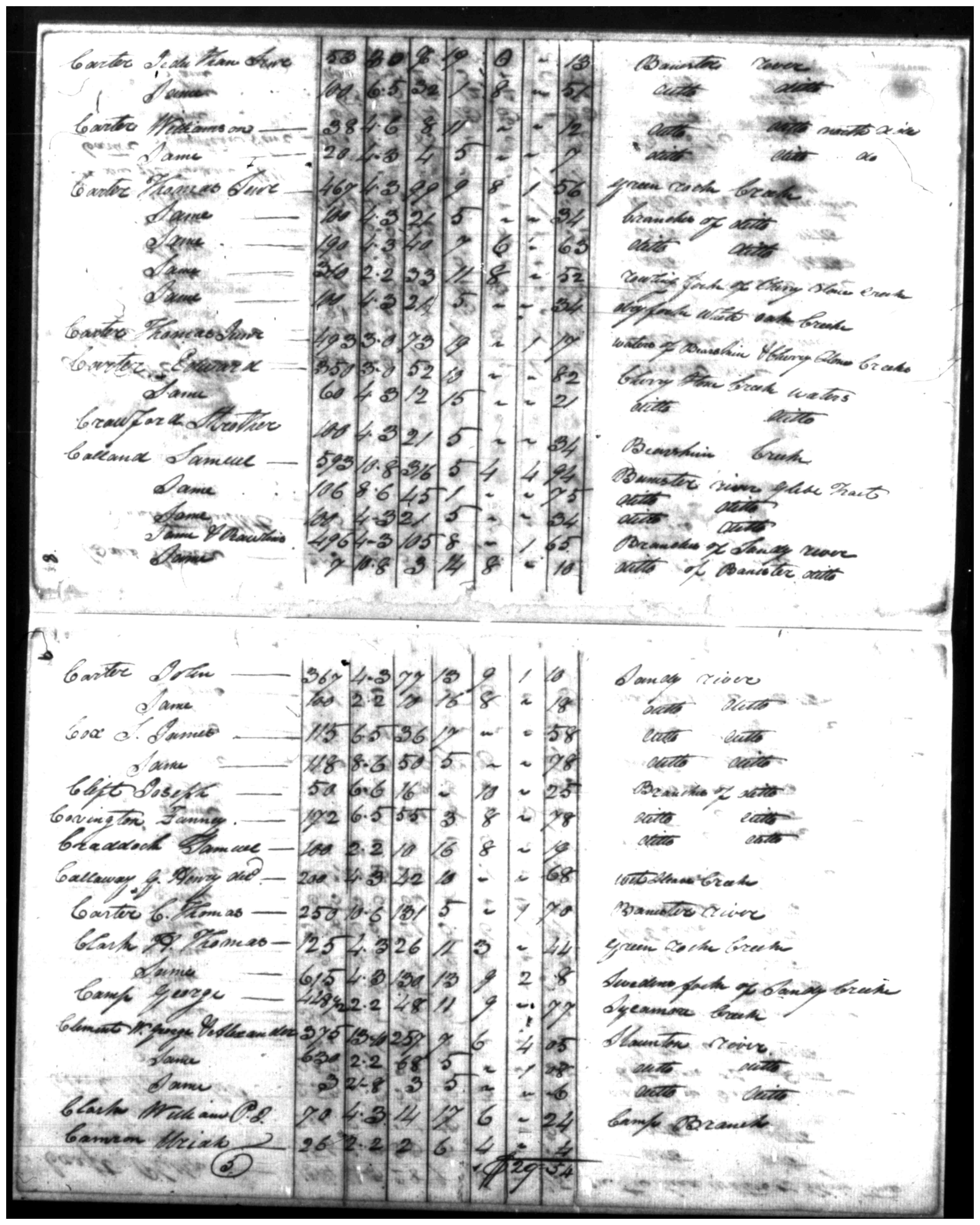 Document