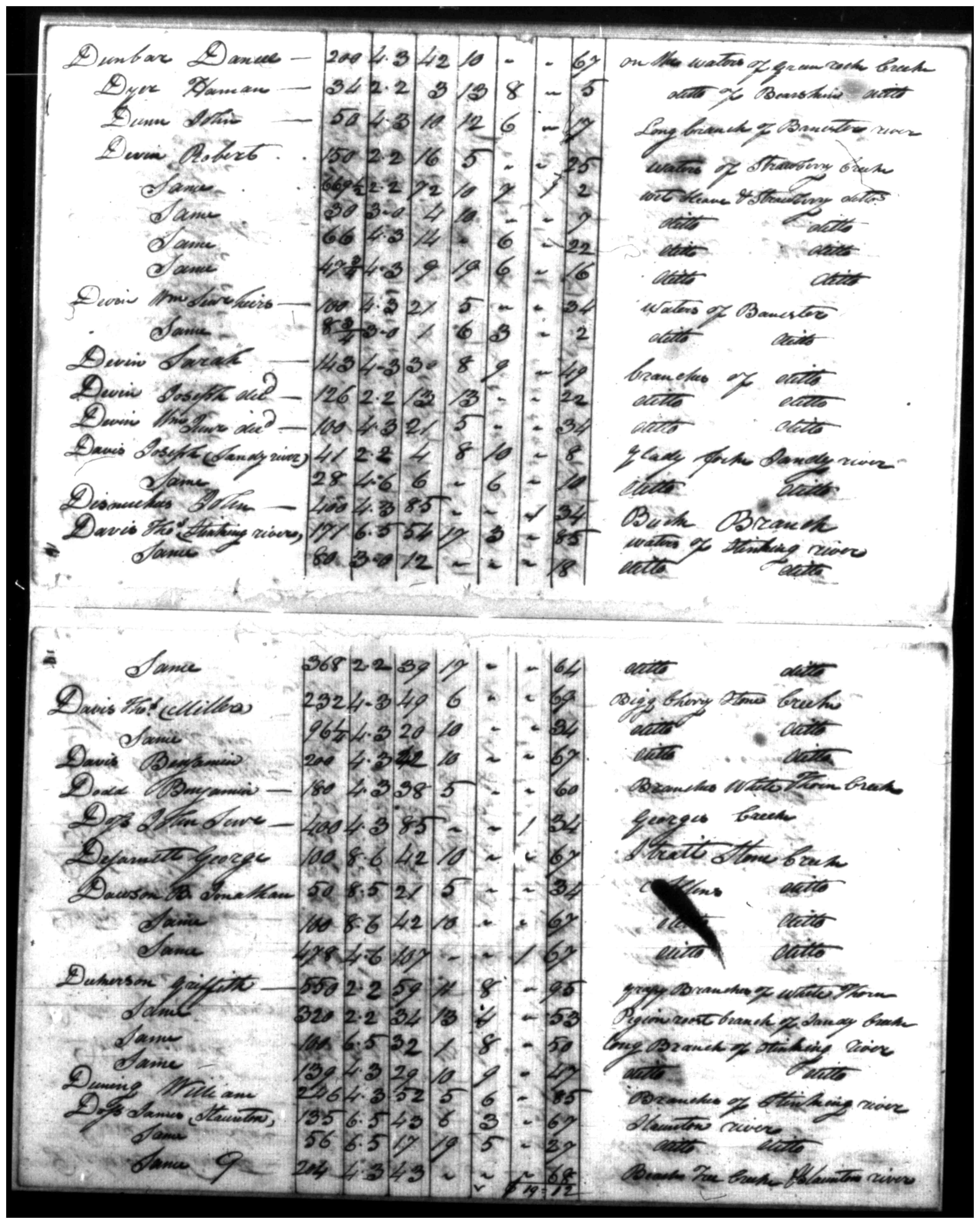 Document