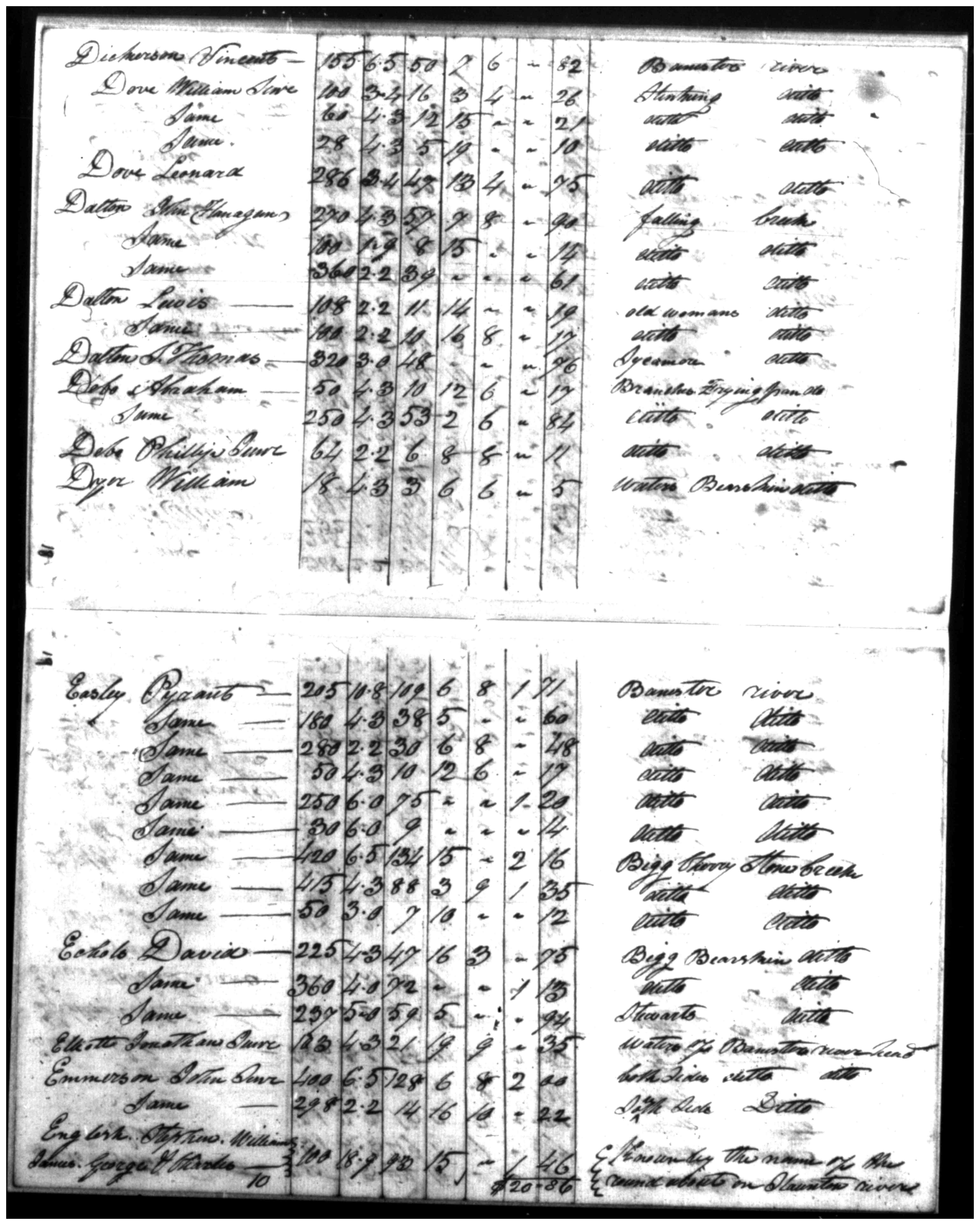 Document