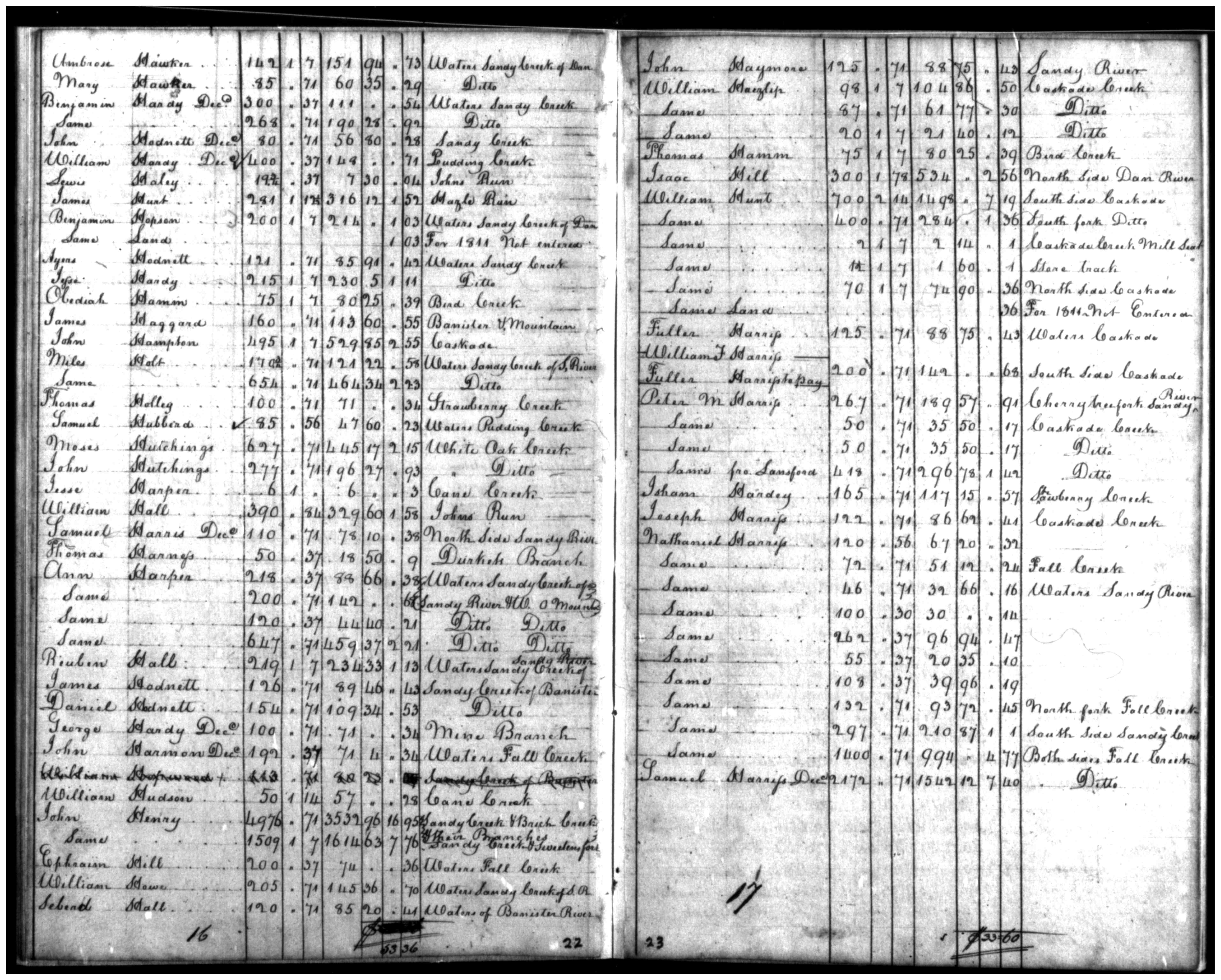 Document