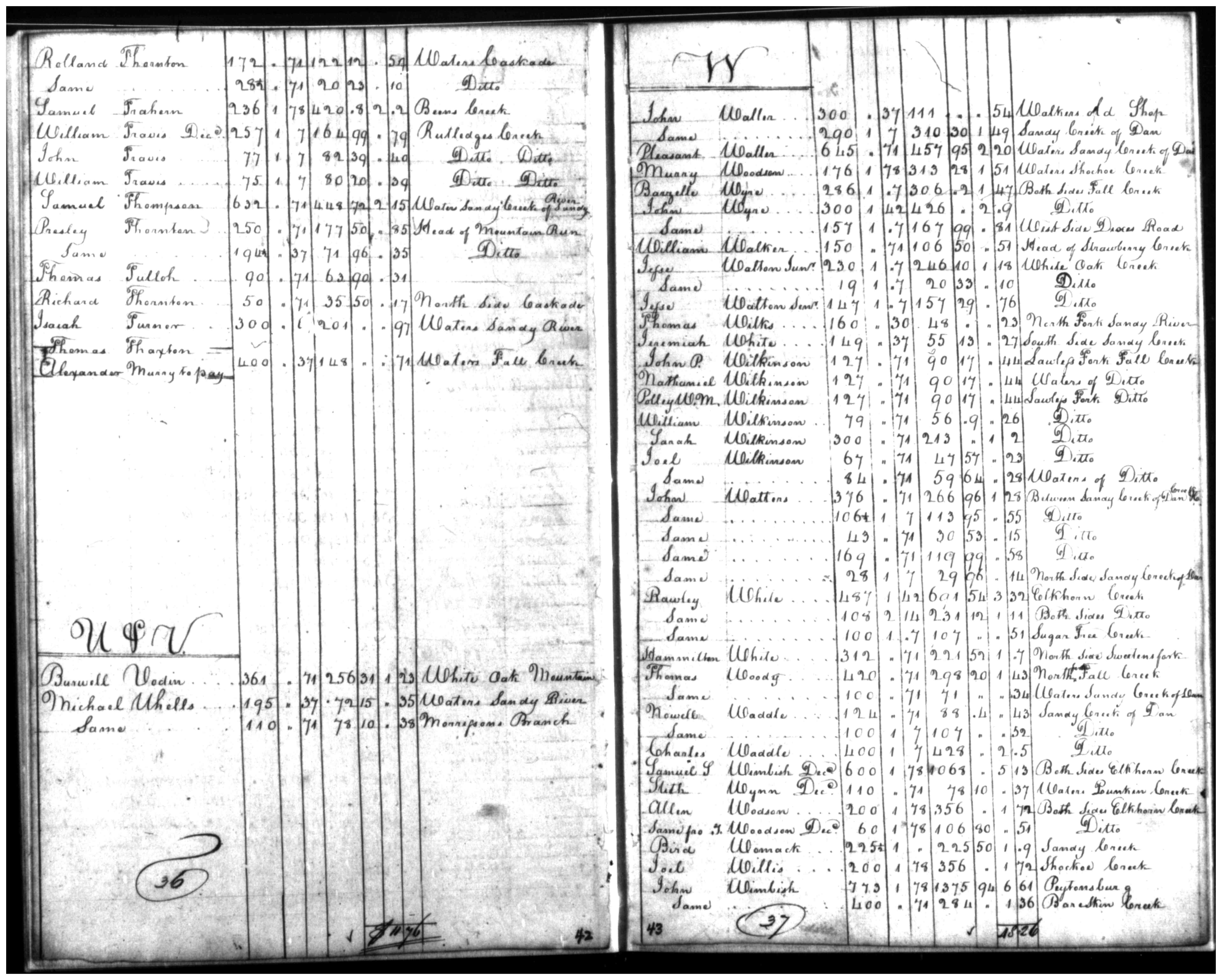 Document