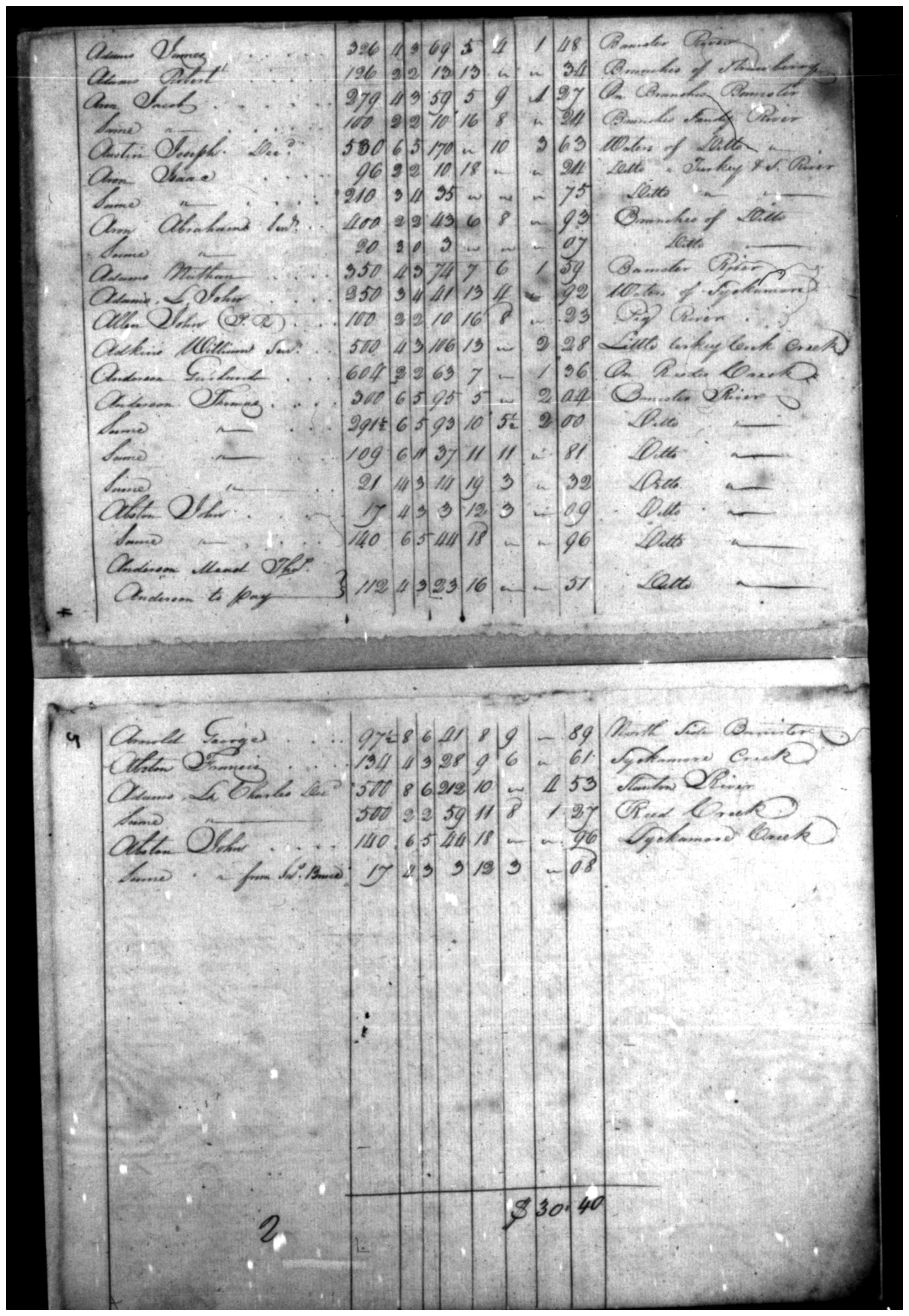 Document