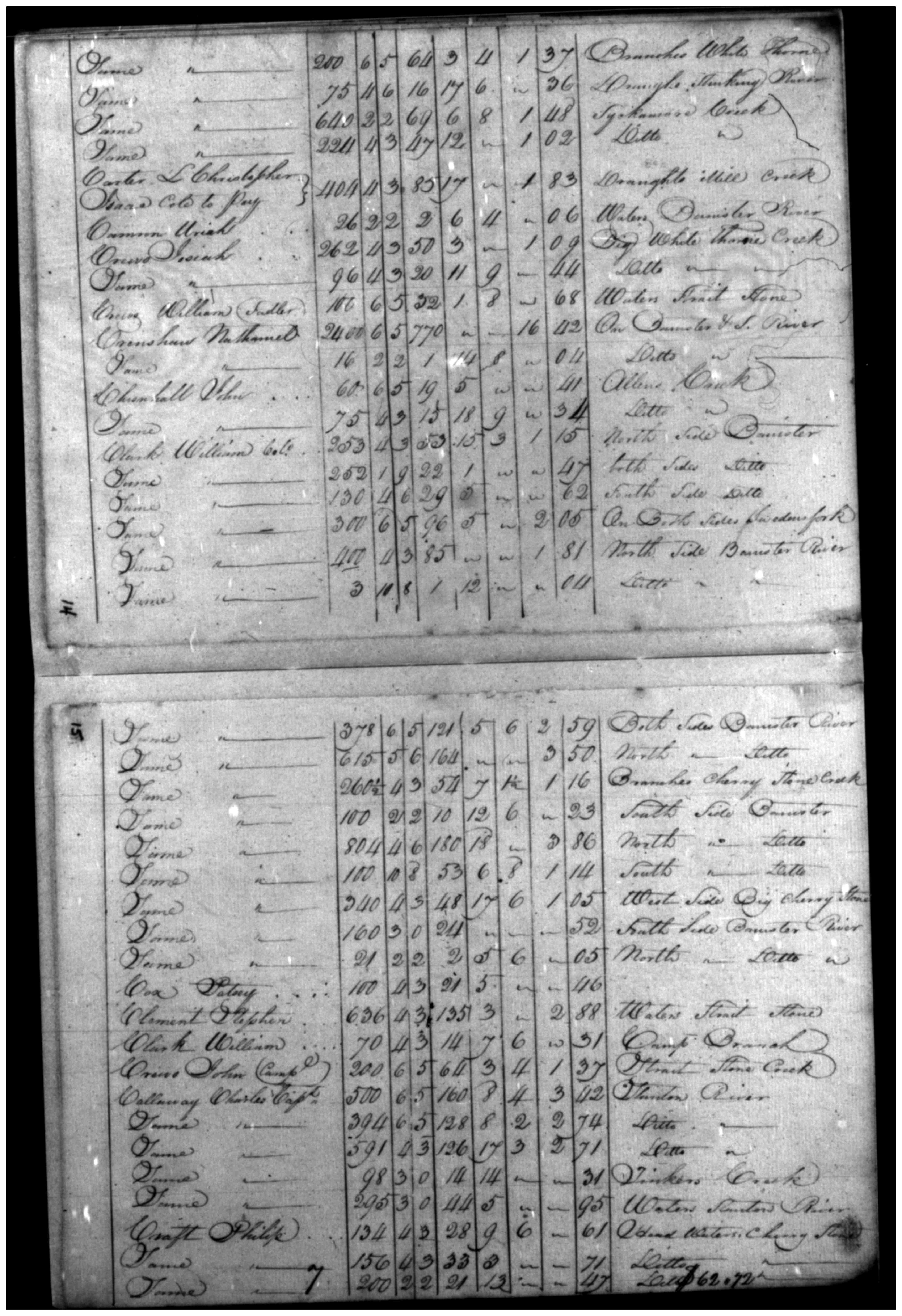 Document
