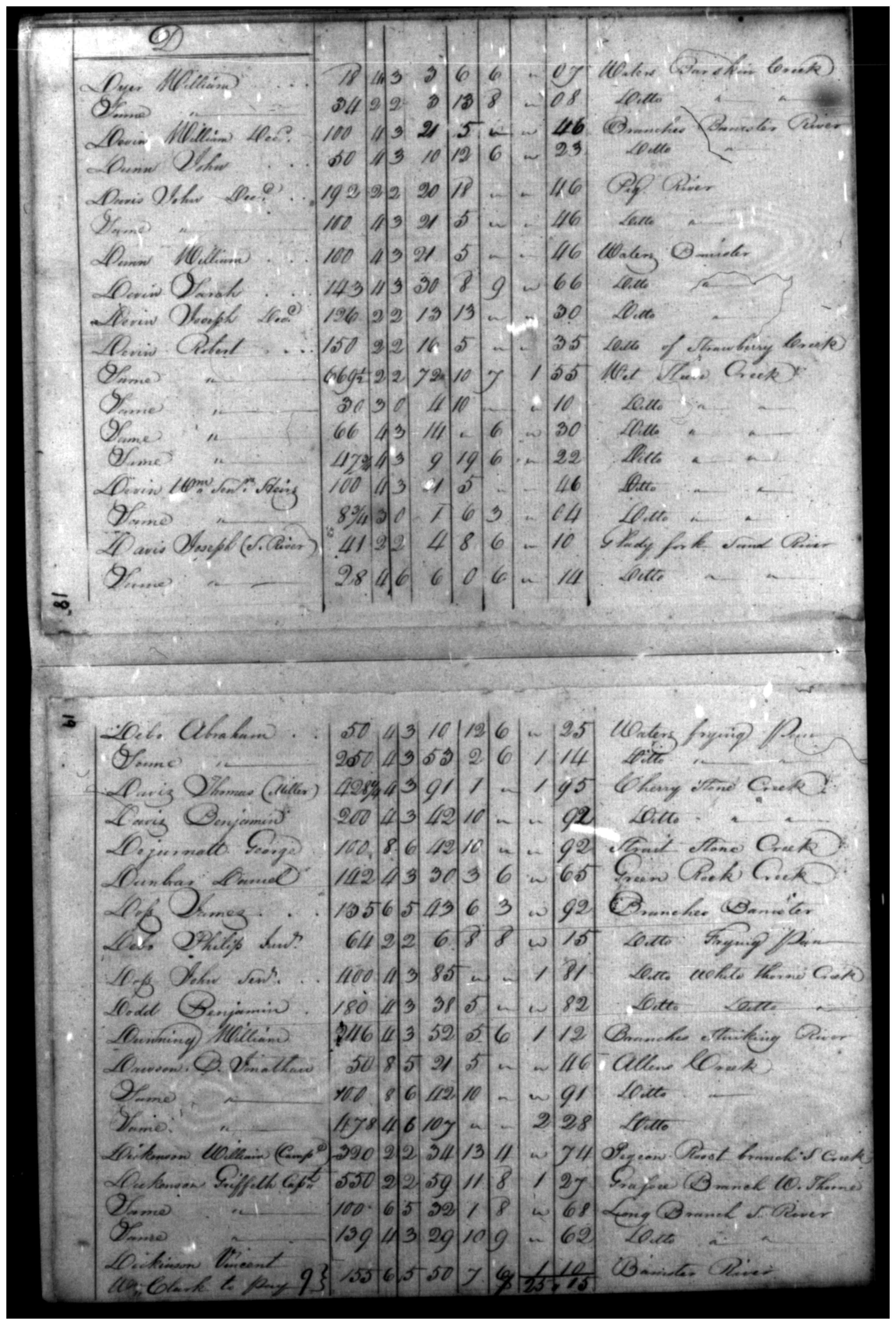 Document