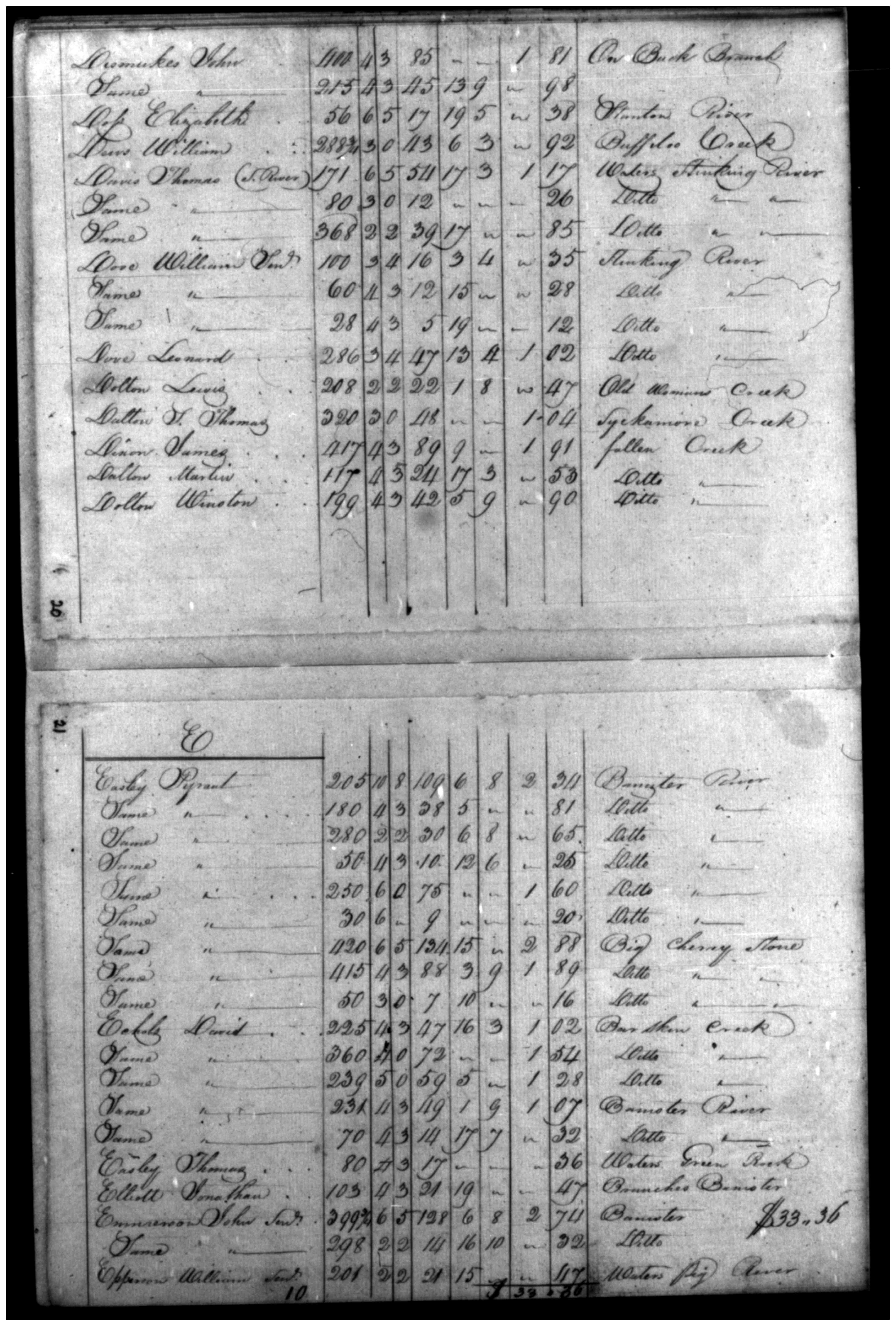Document