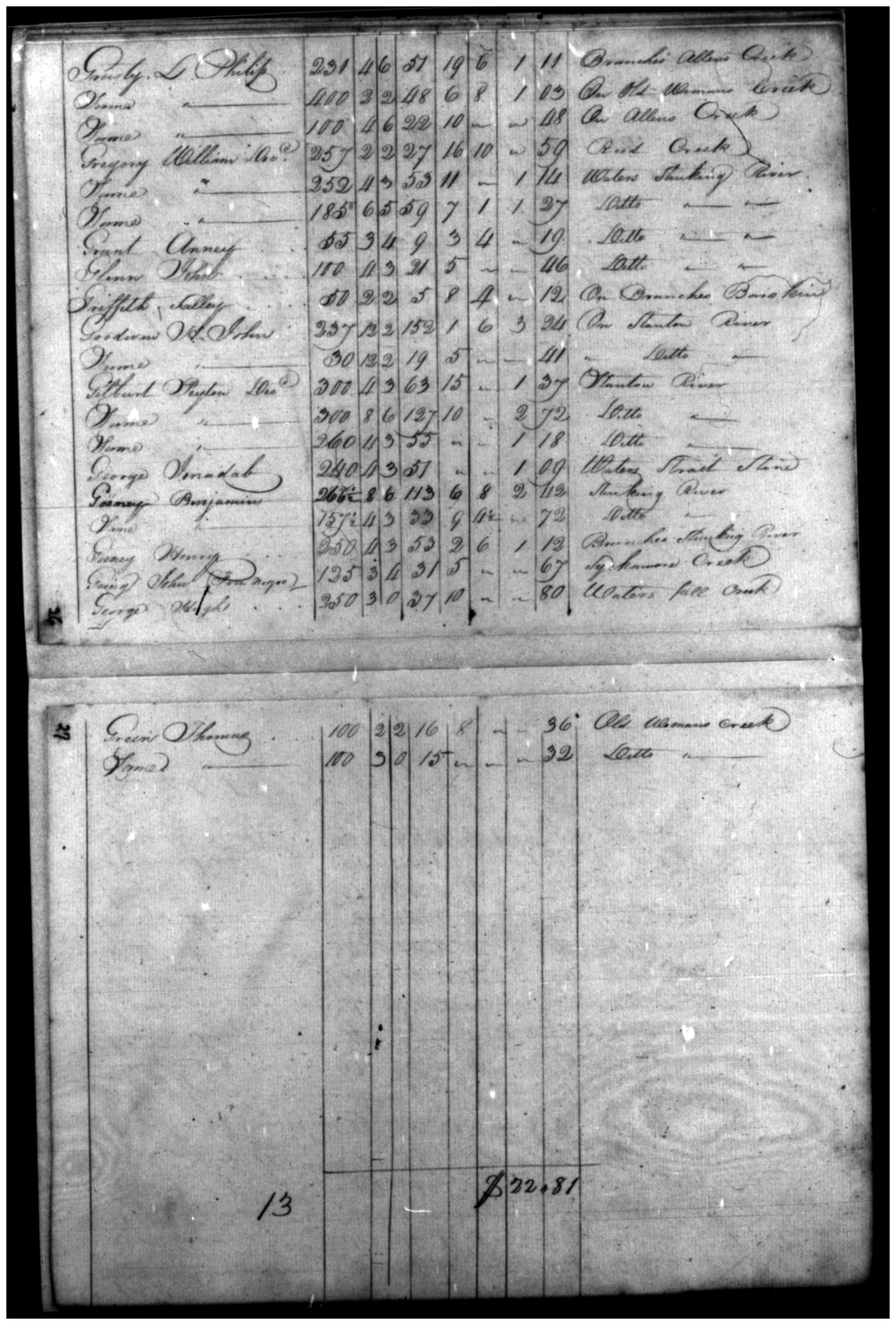 Document
