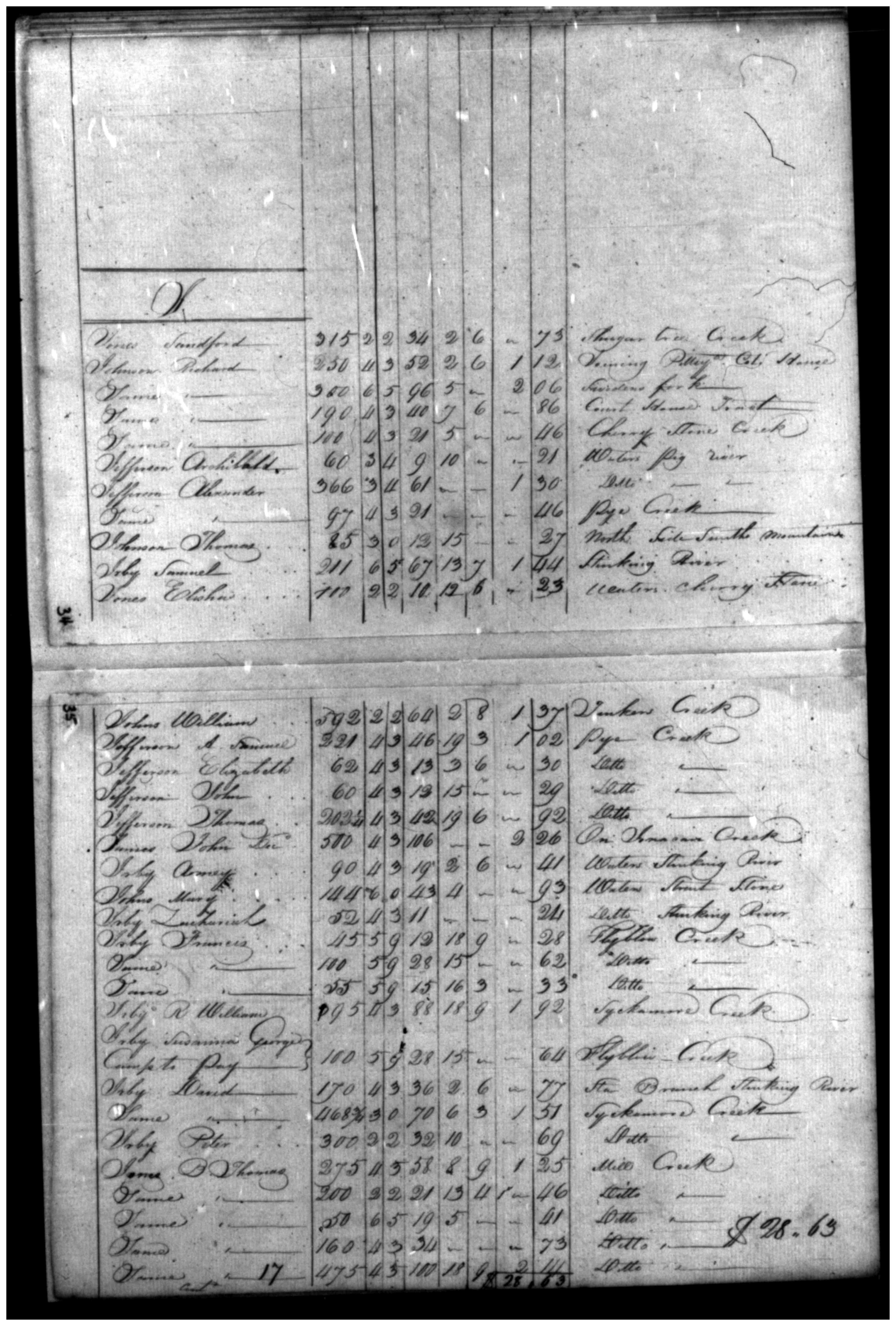 Document