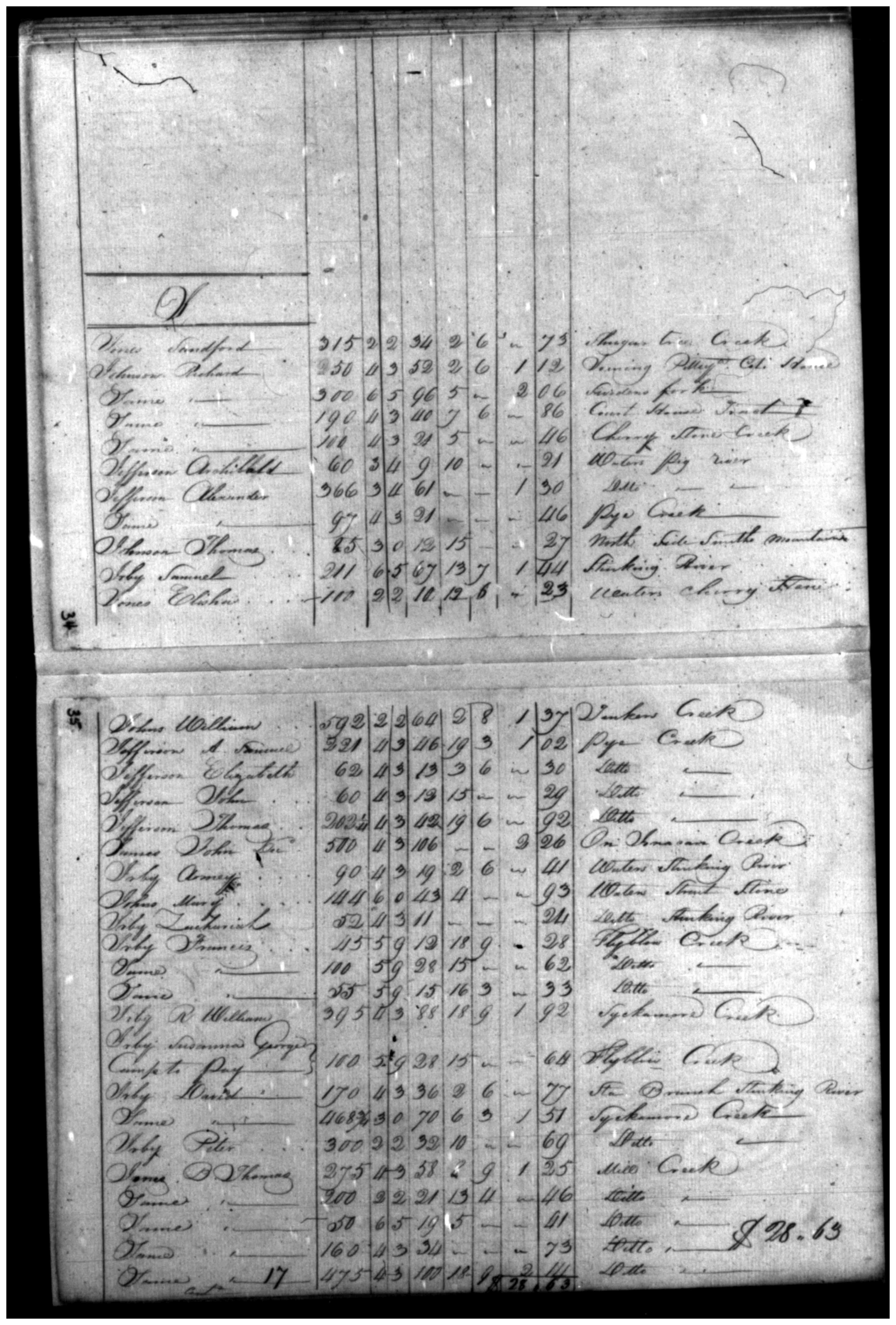 Document