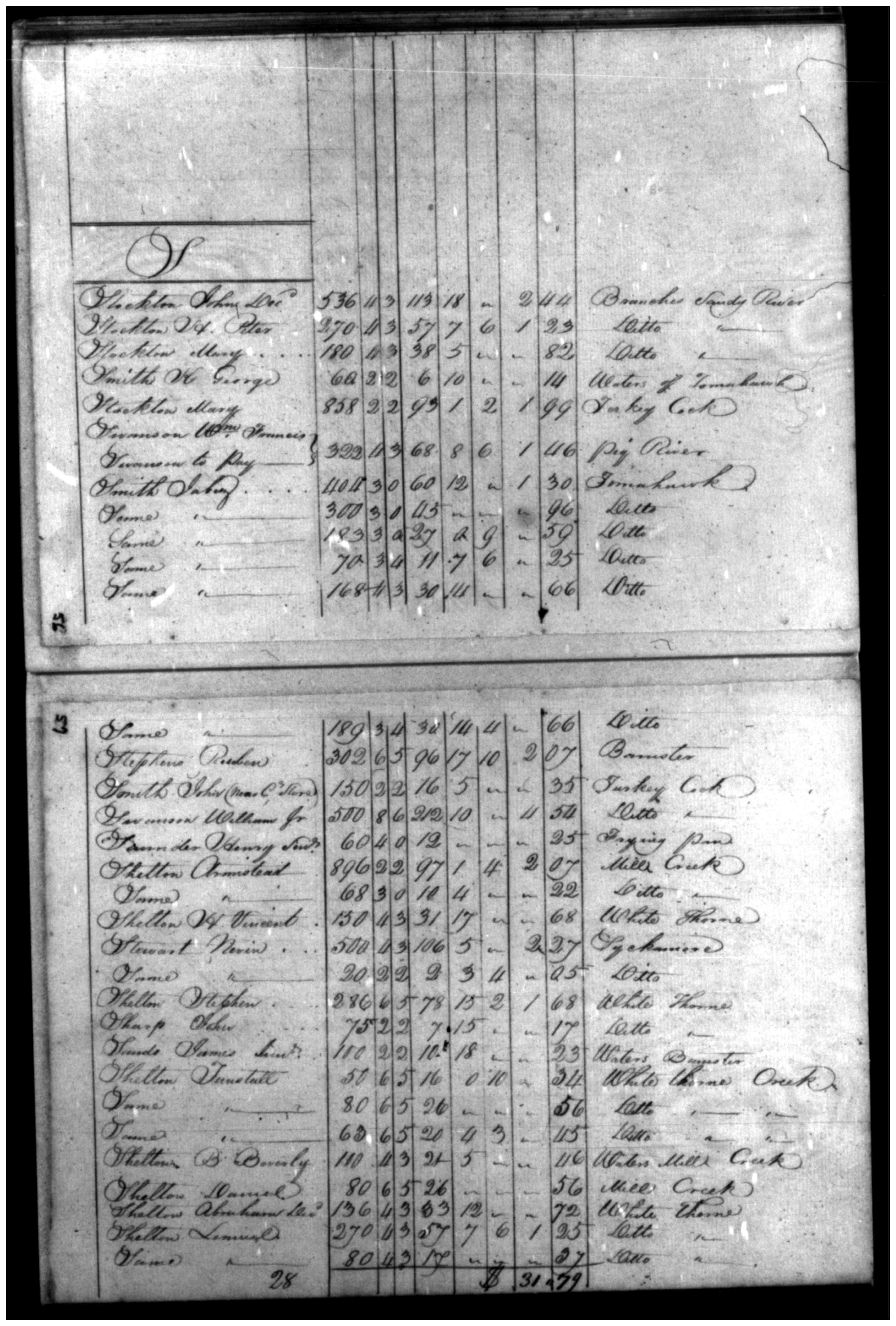 Document