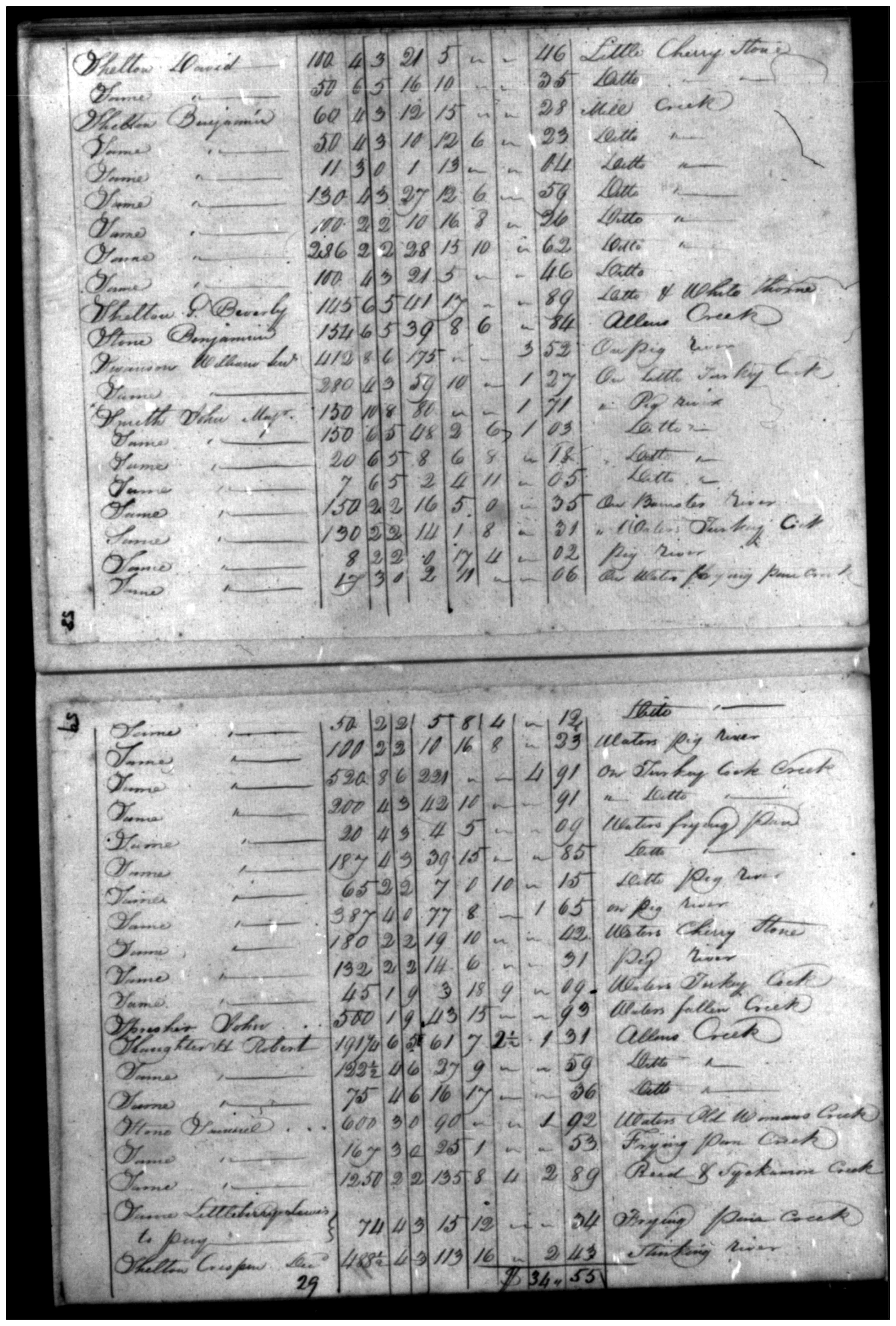 Document