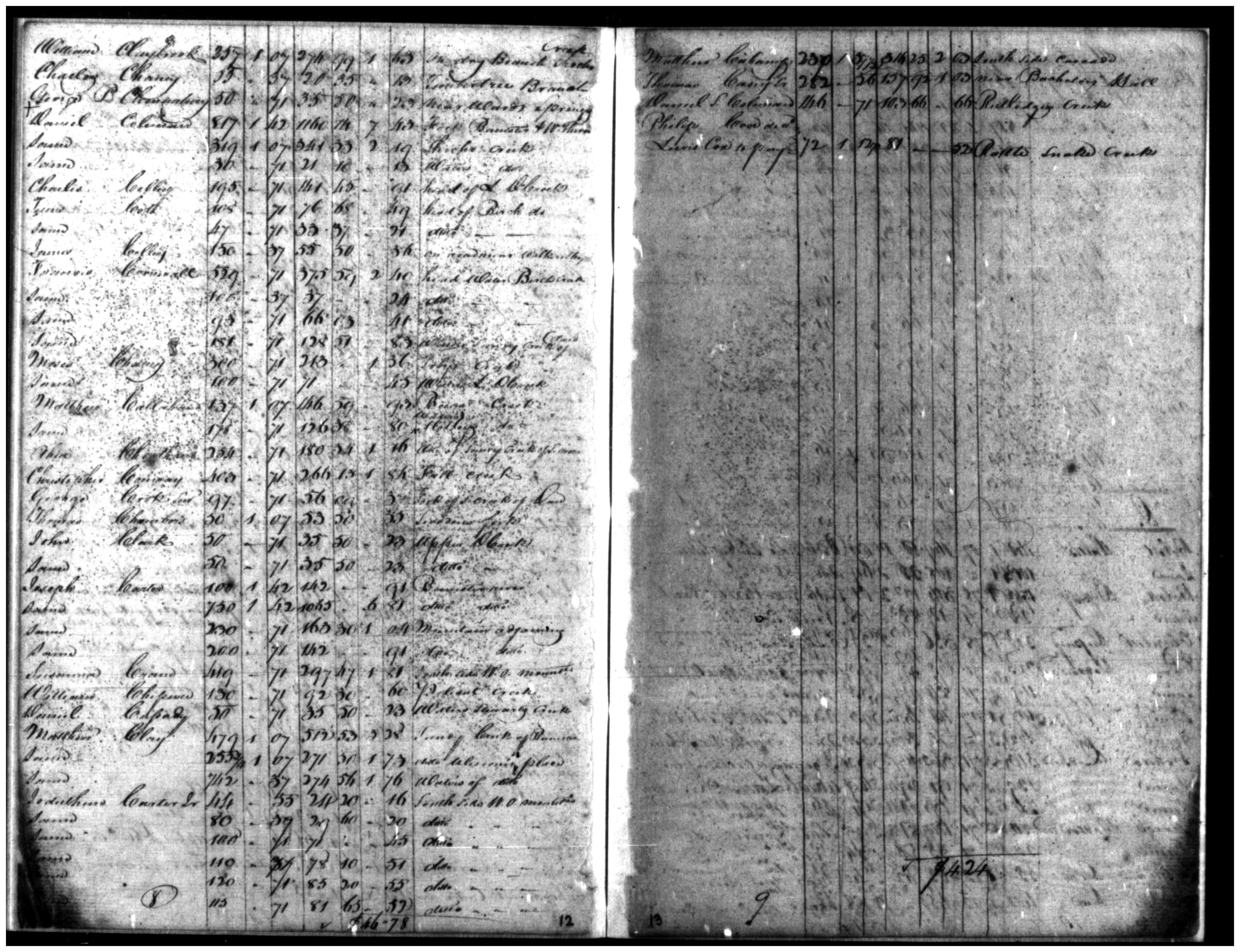 Document
