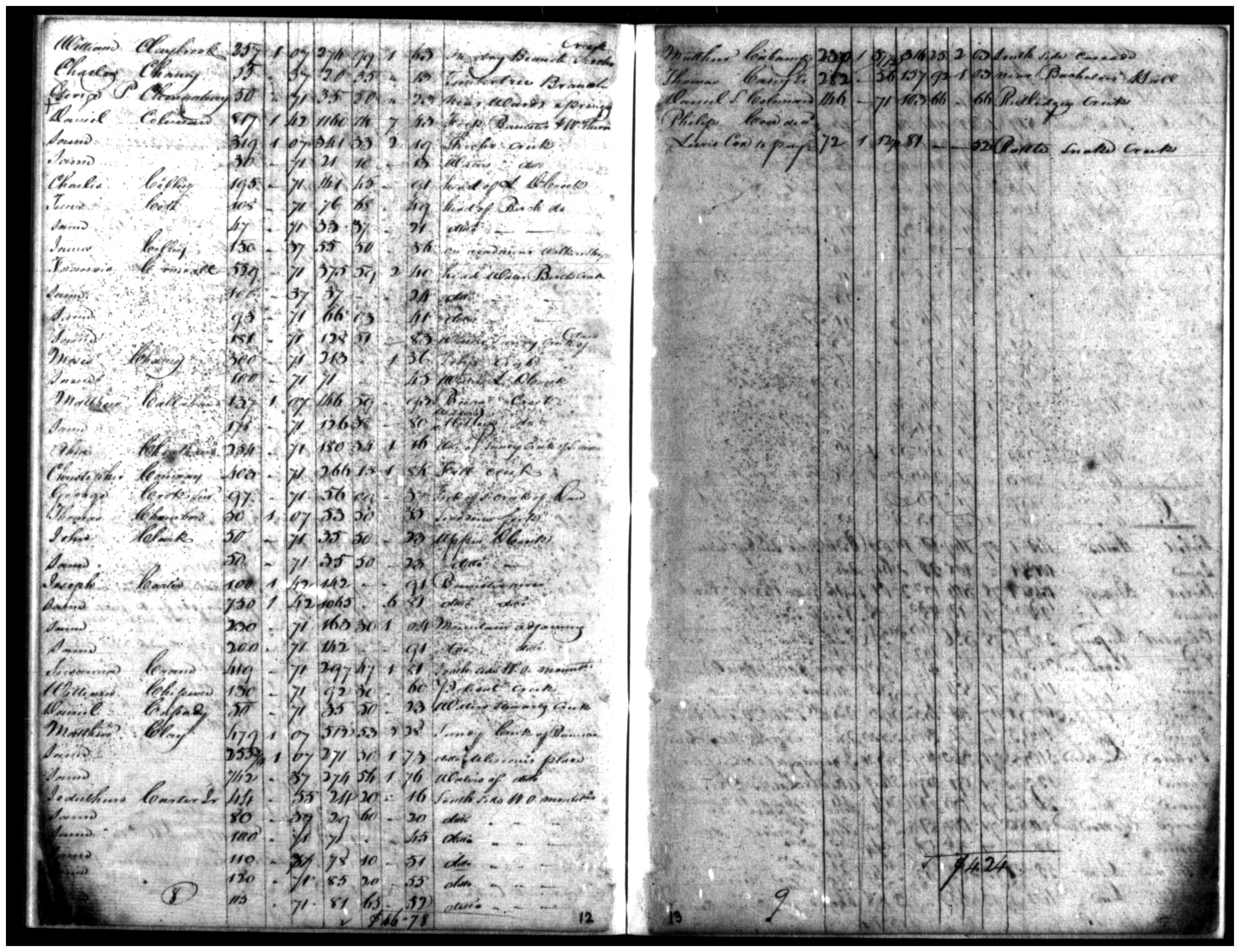Document