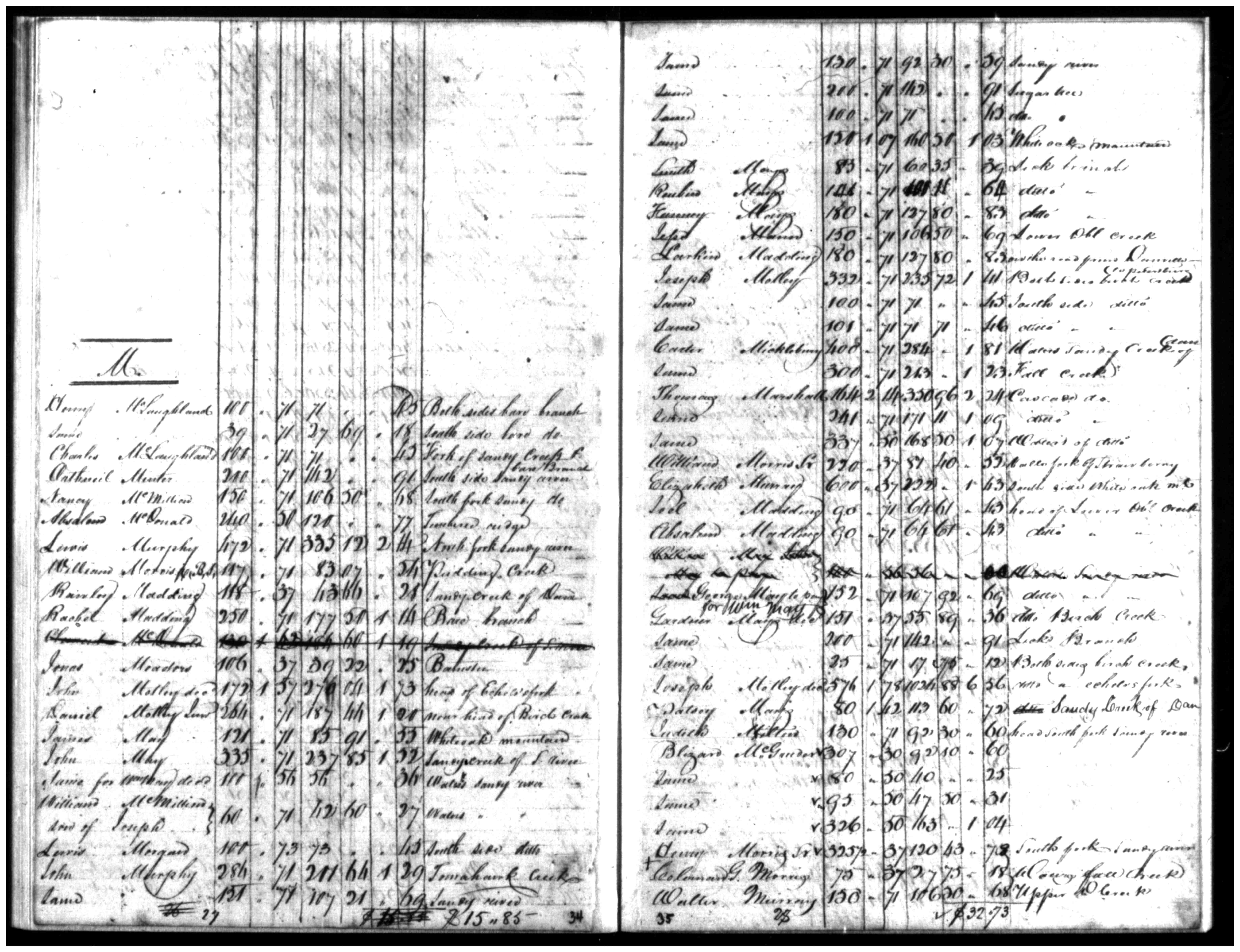 Document