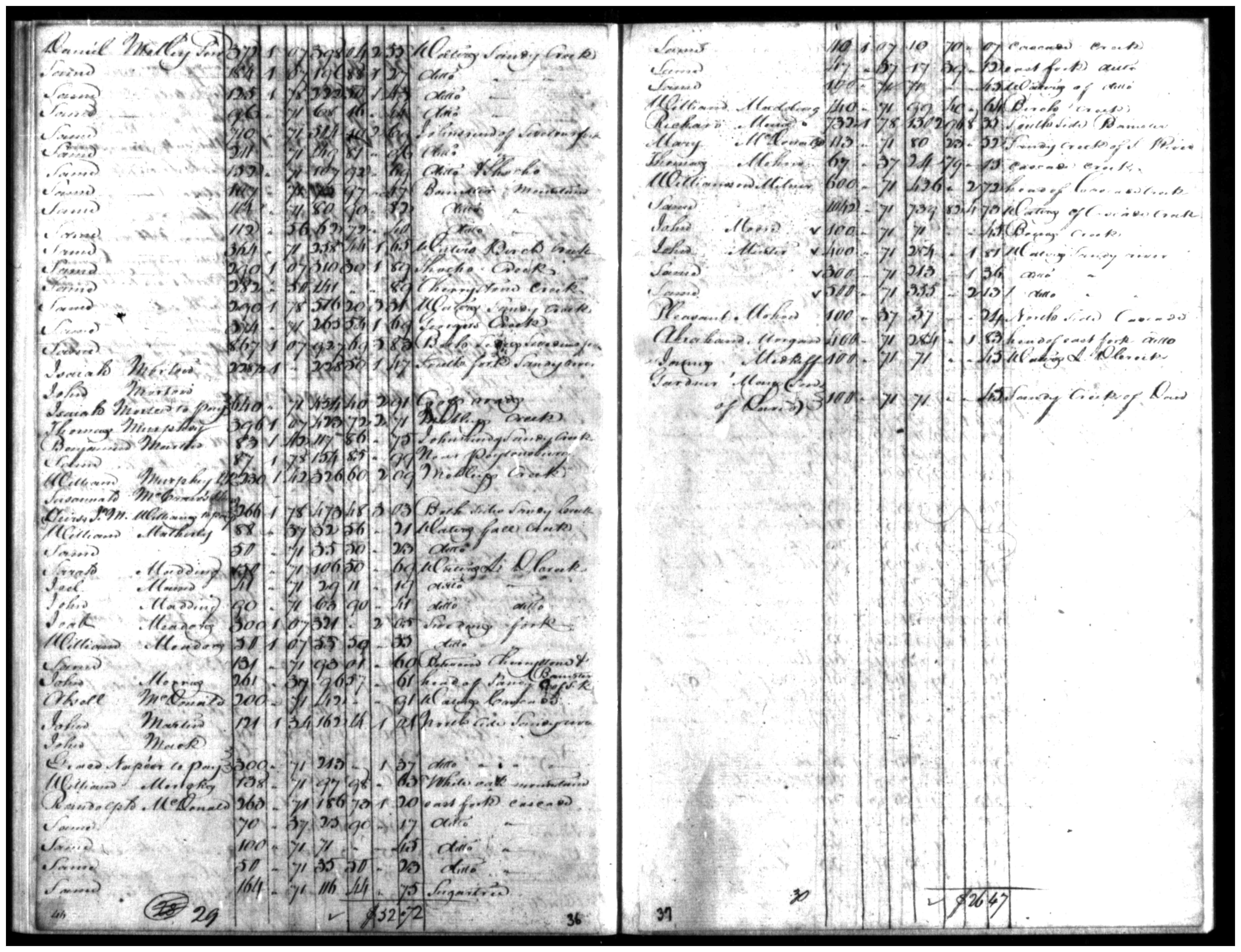 Document