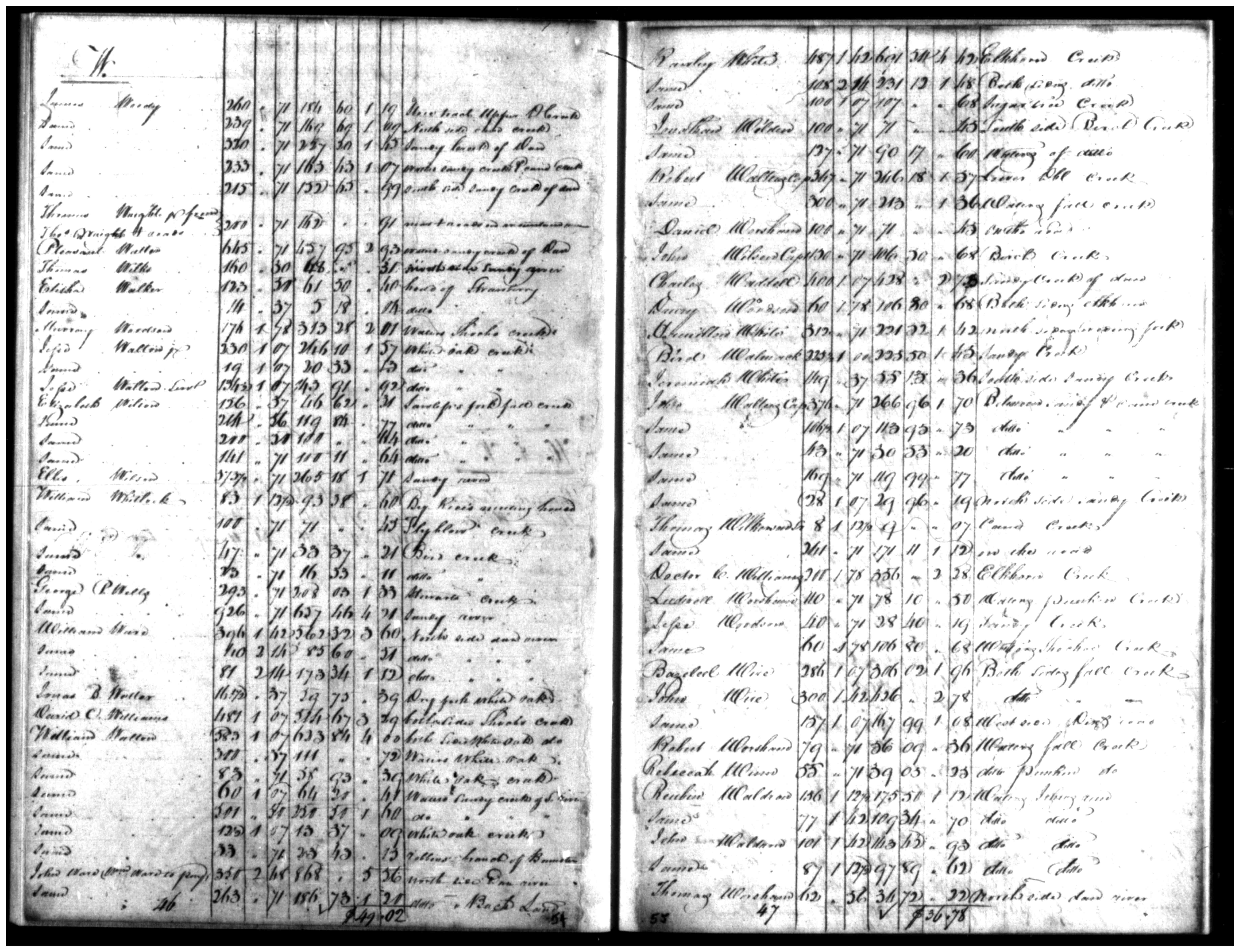 Document