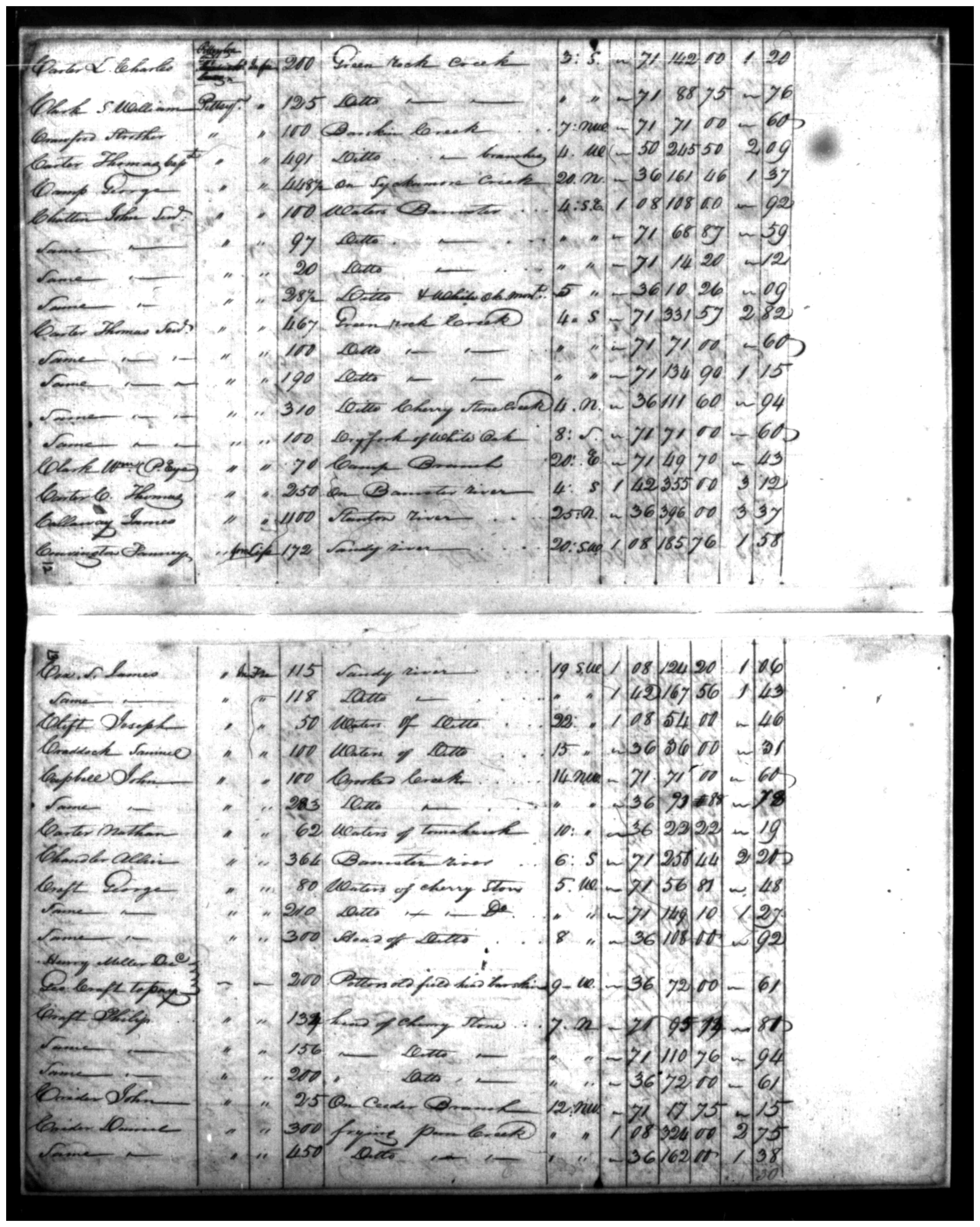 Document