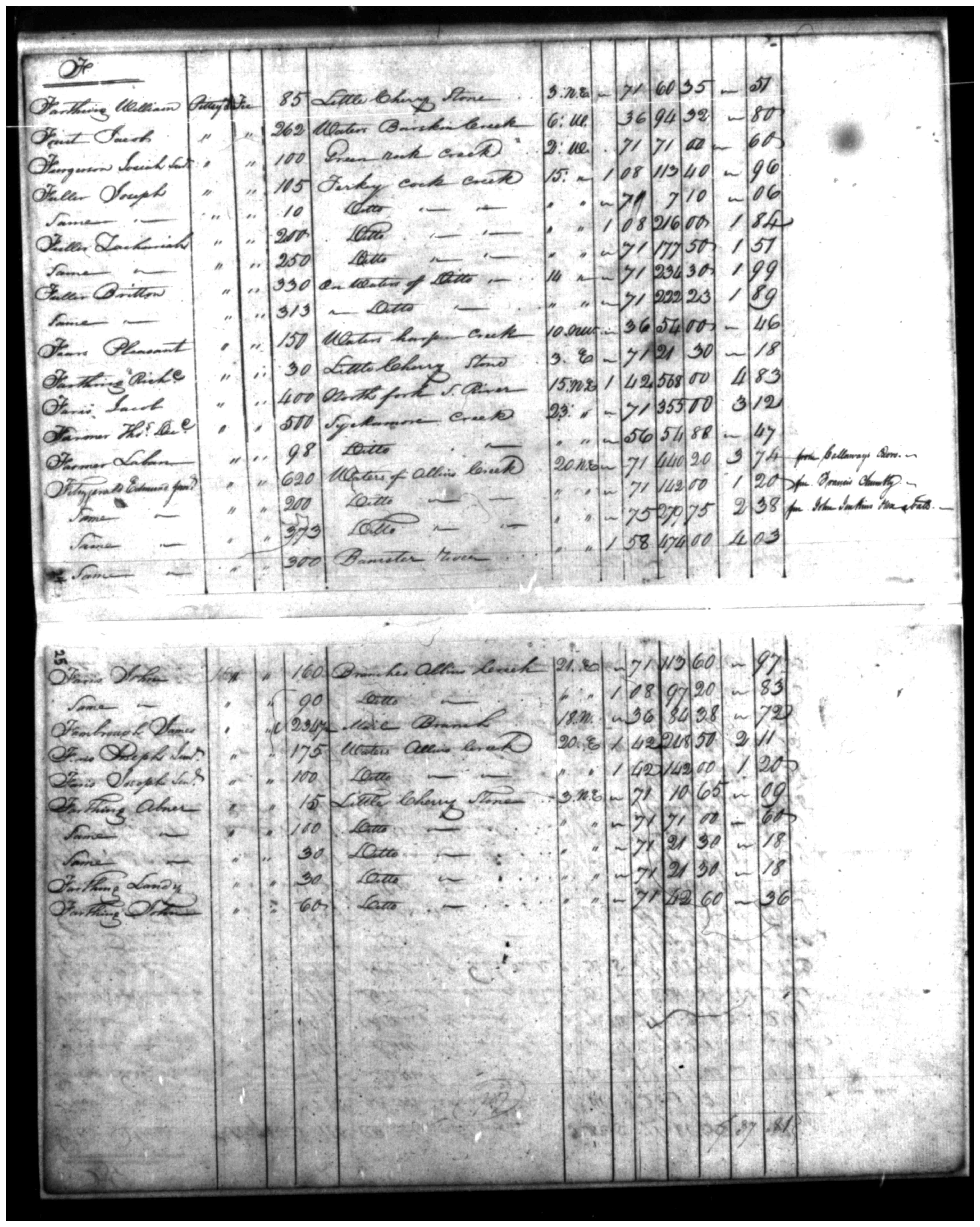 Document
