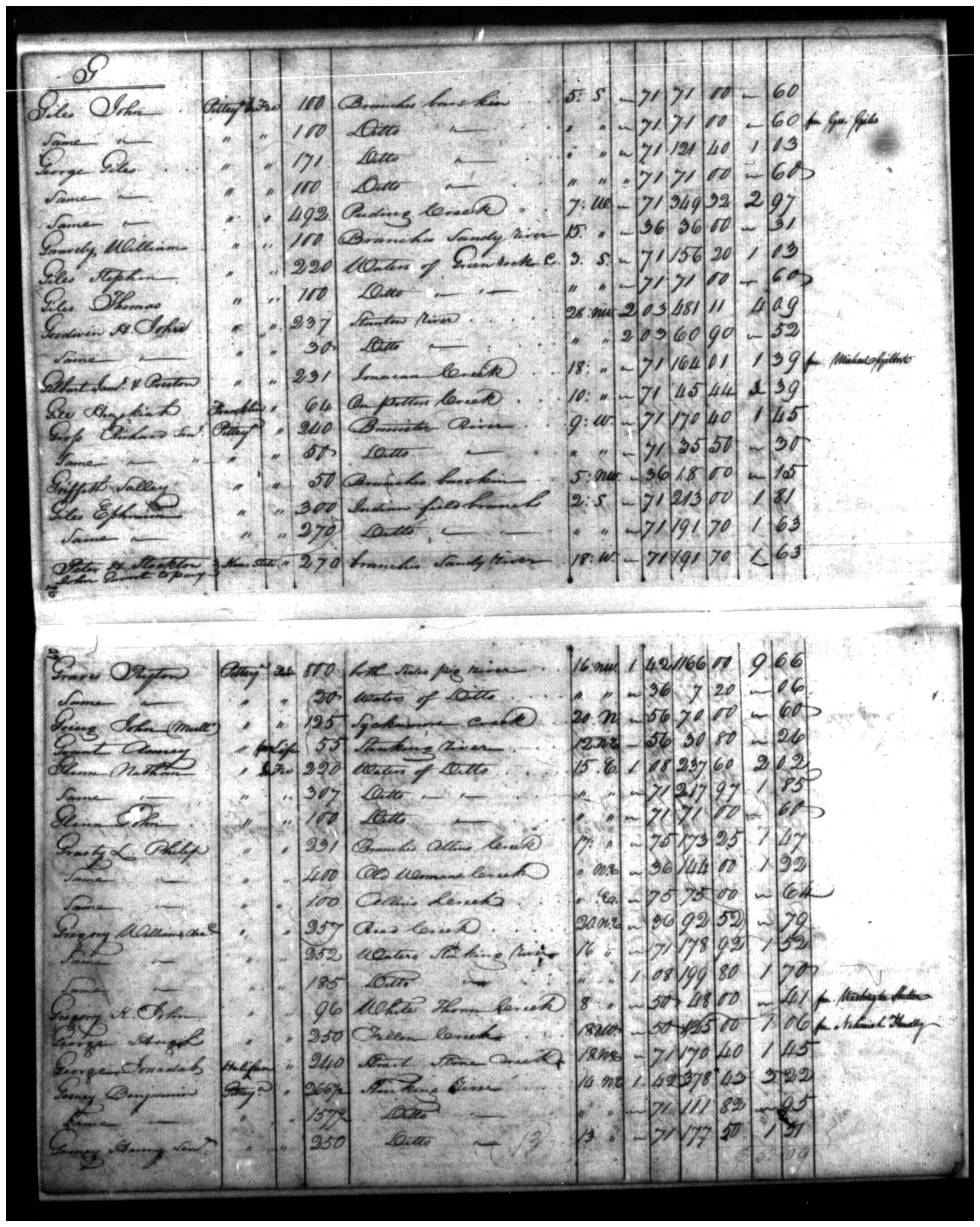 Document