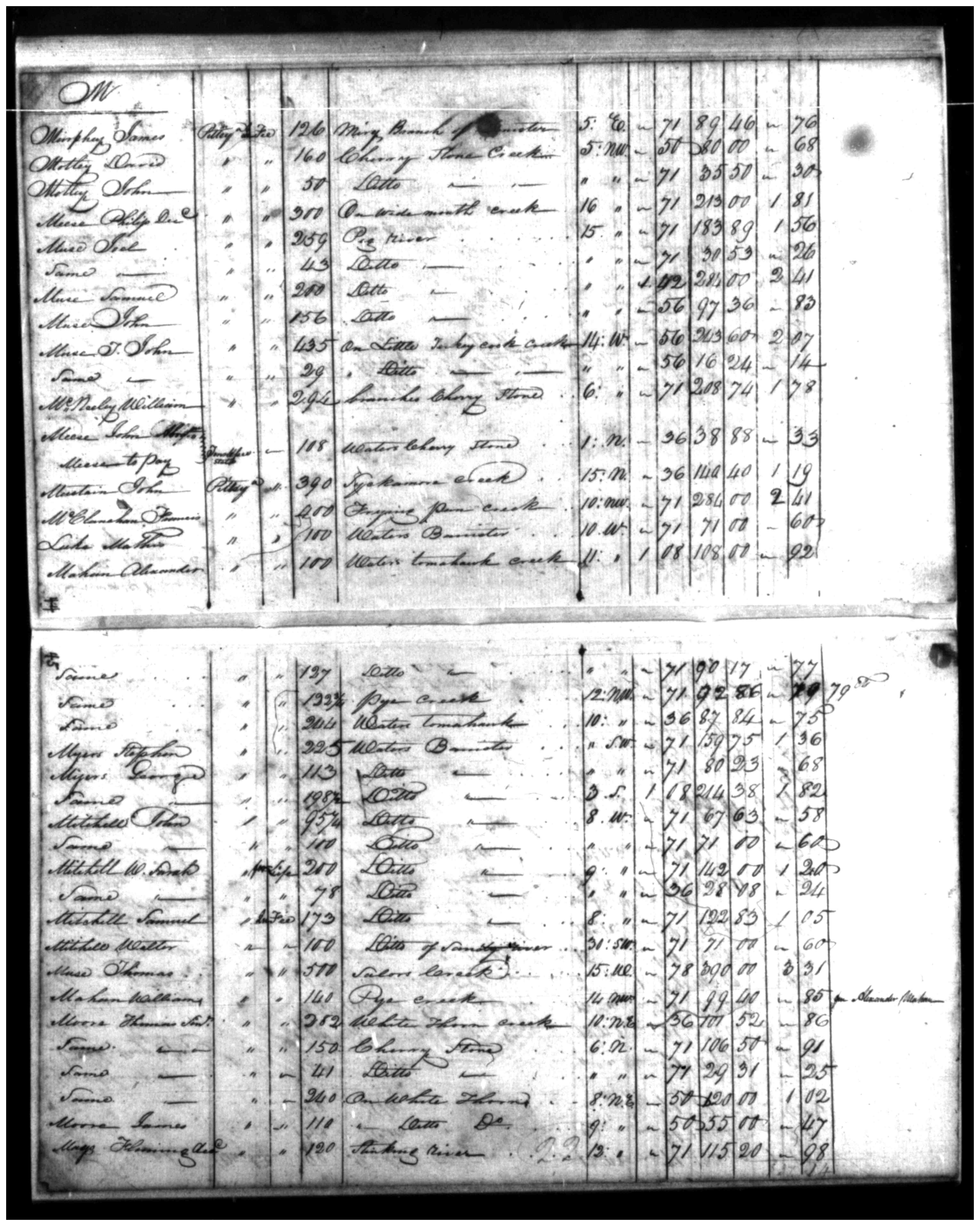 Document