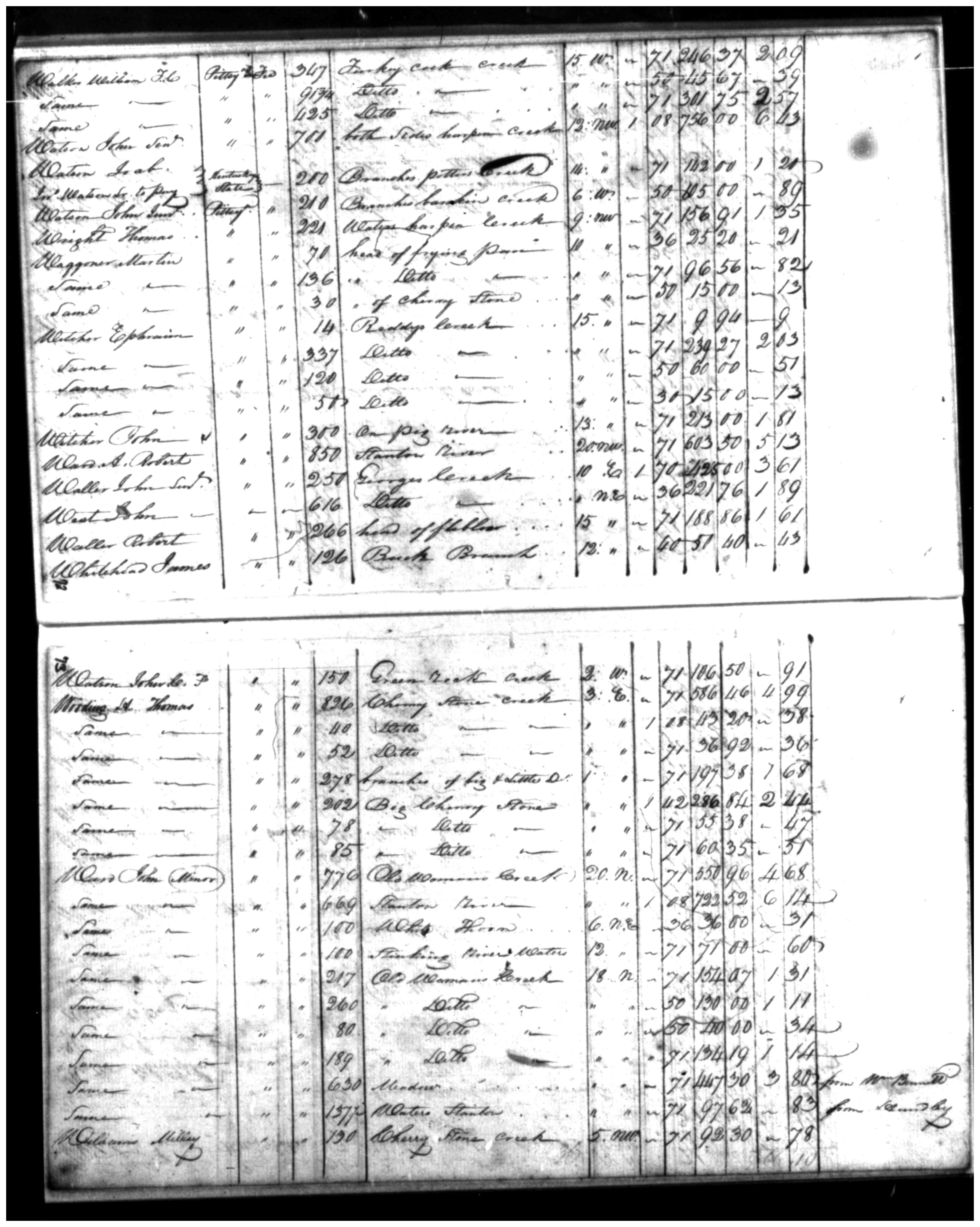Document