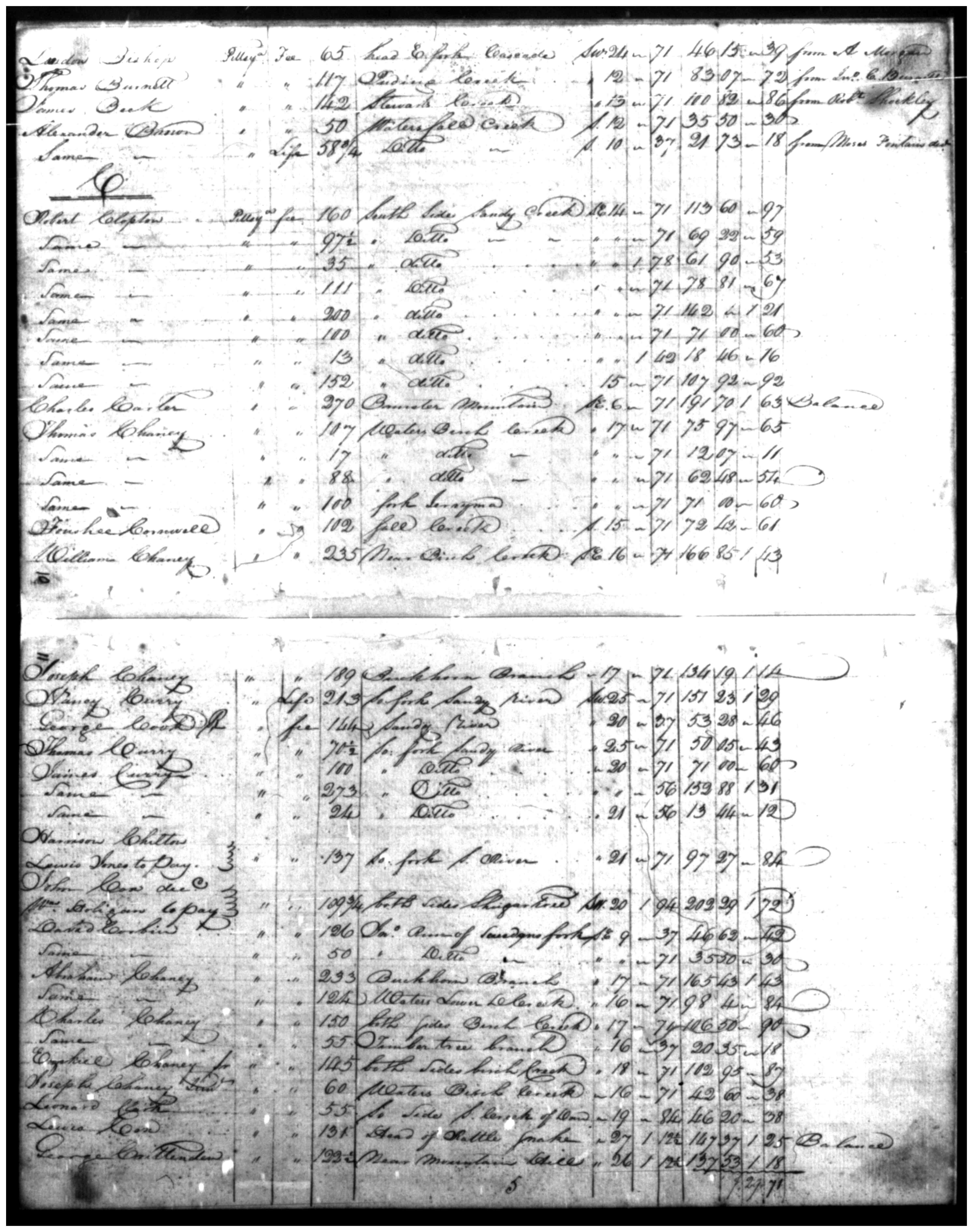 Document