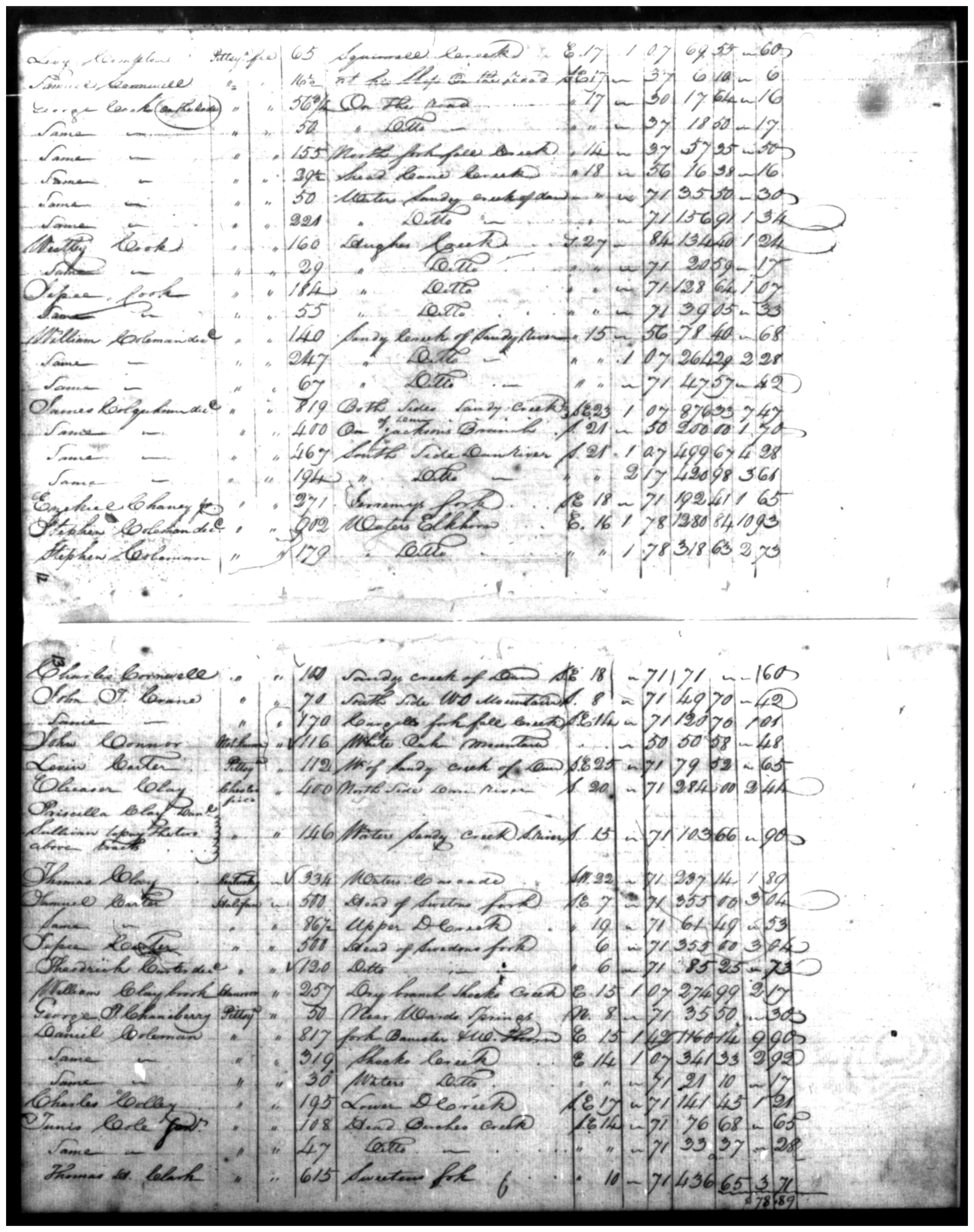 Document