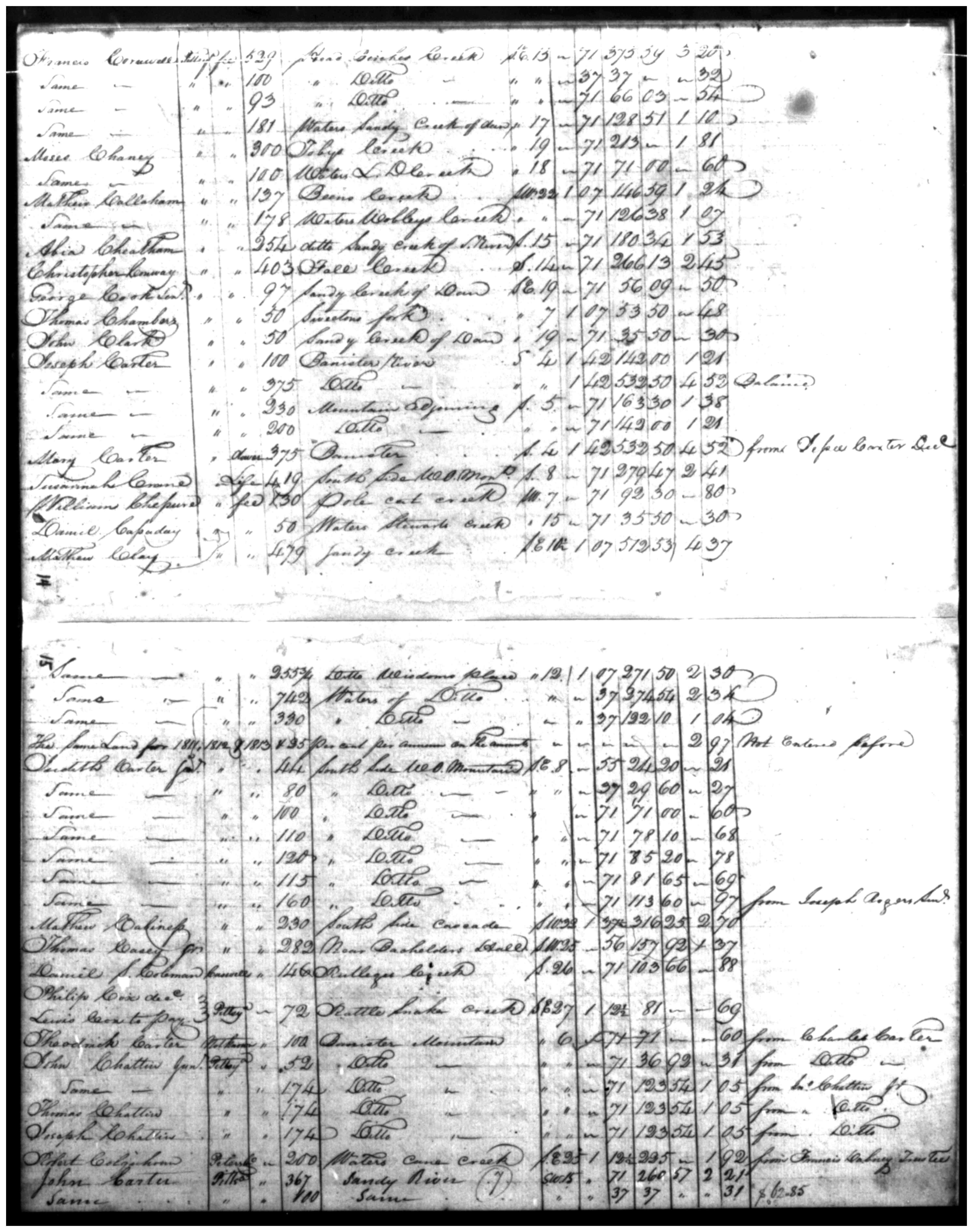 Document