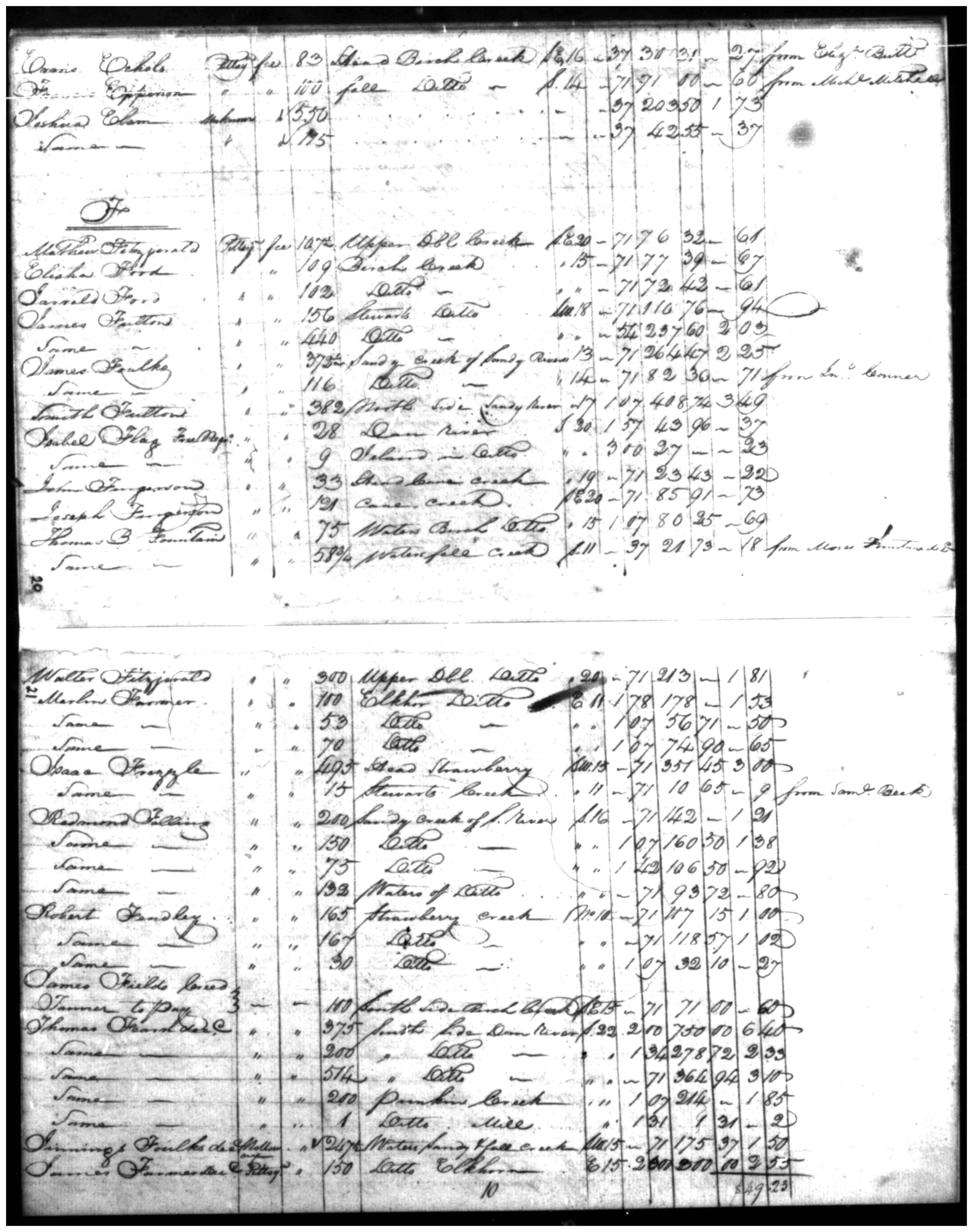 Document