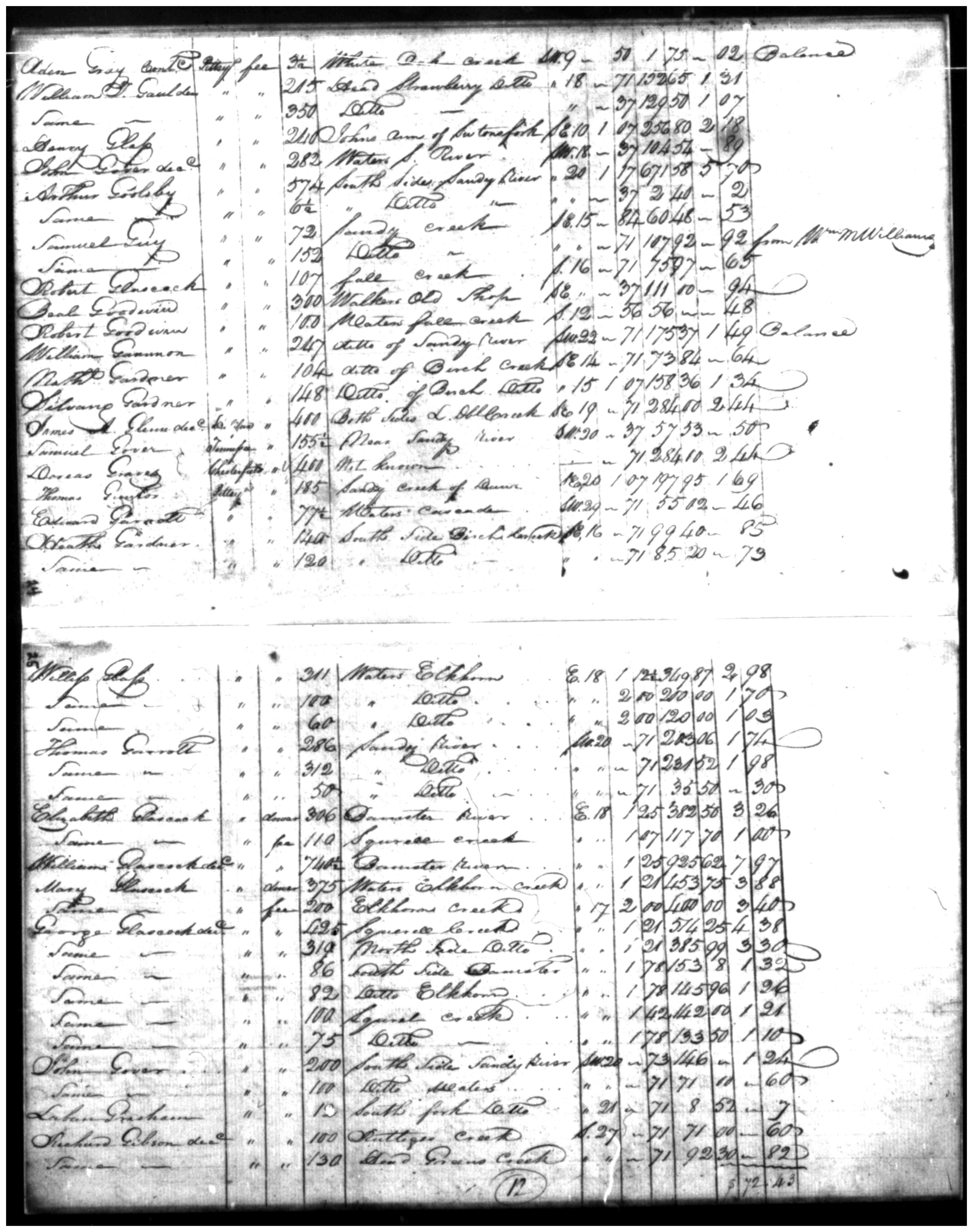 Document