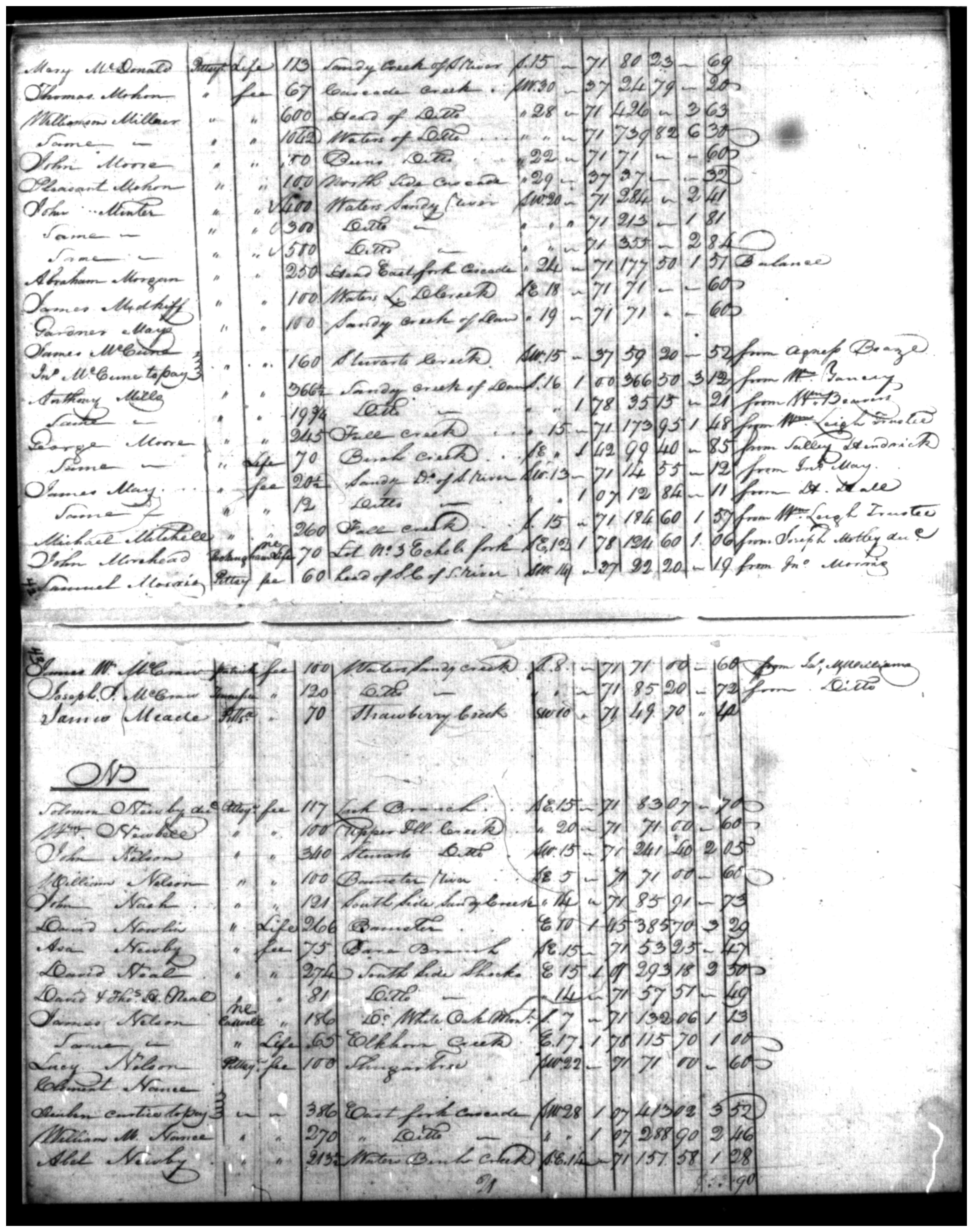 Document