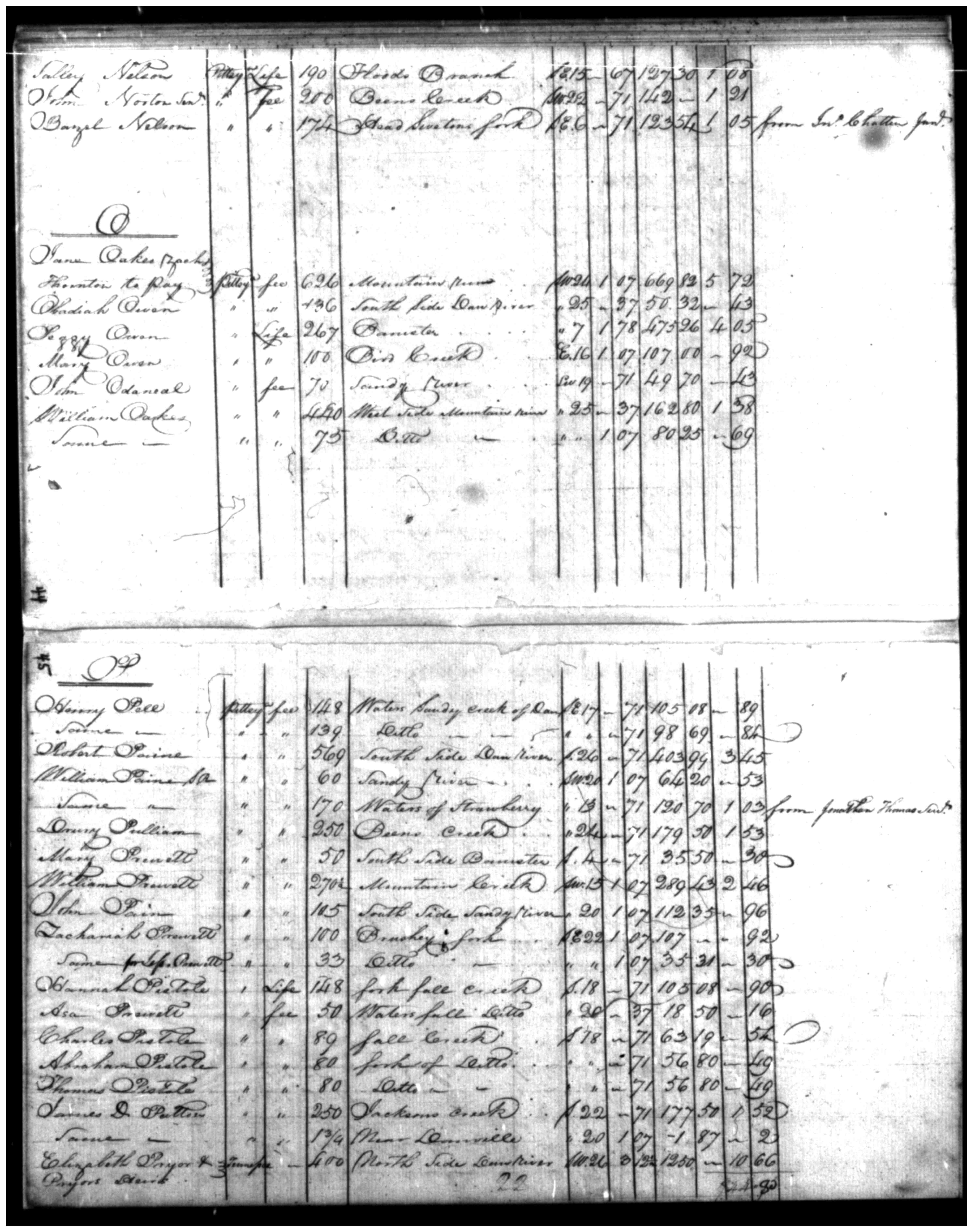 Document