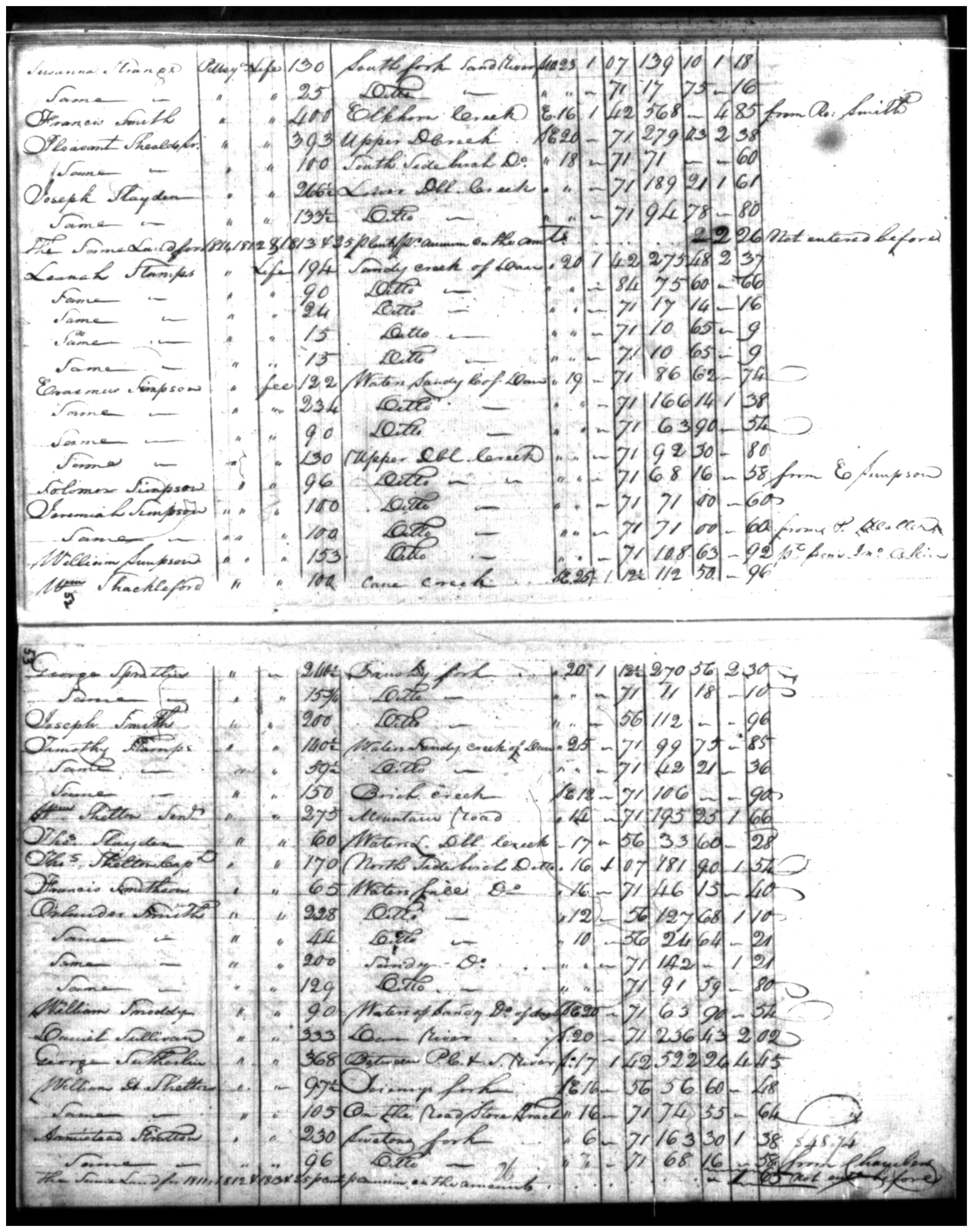 Document