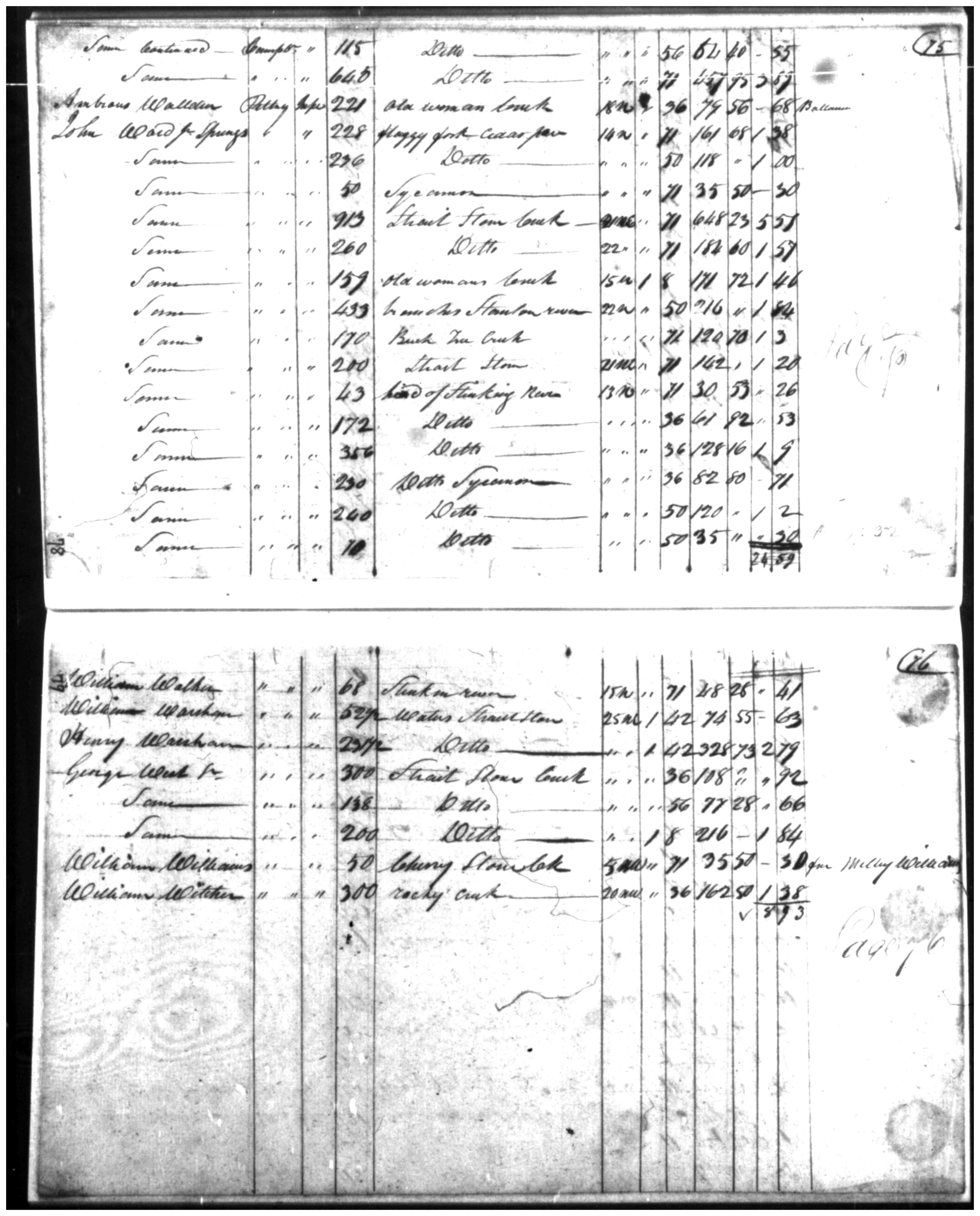Document