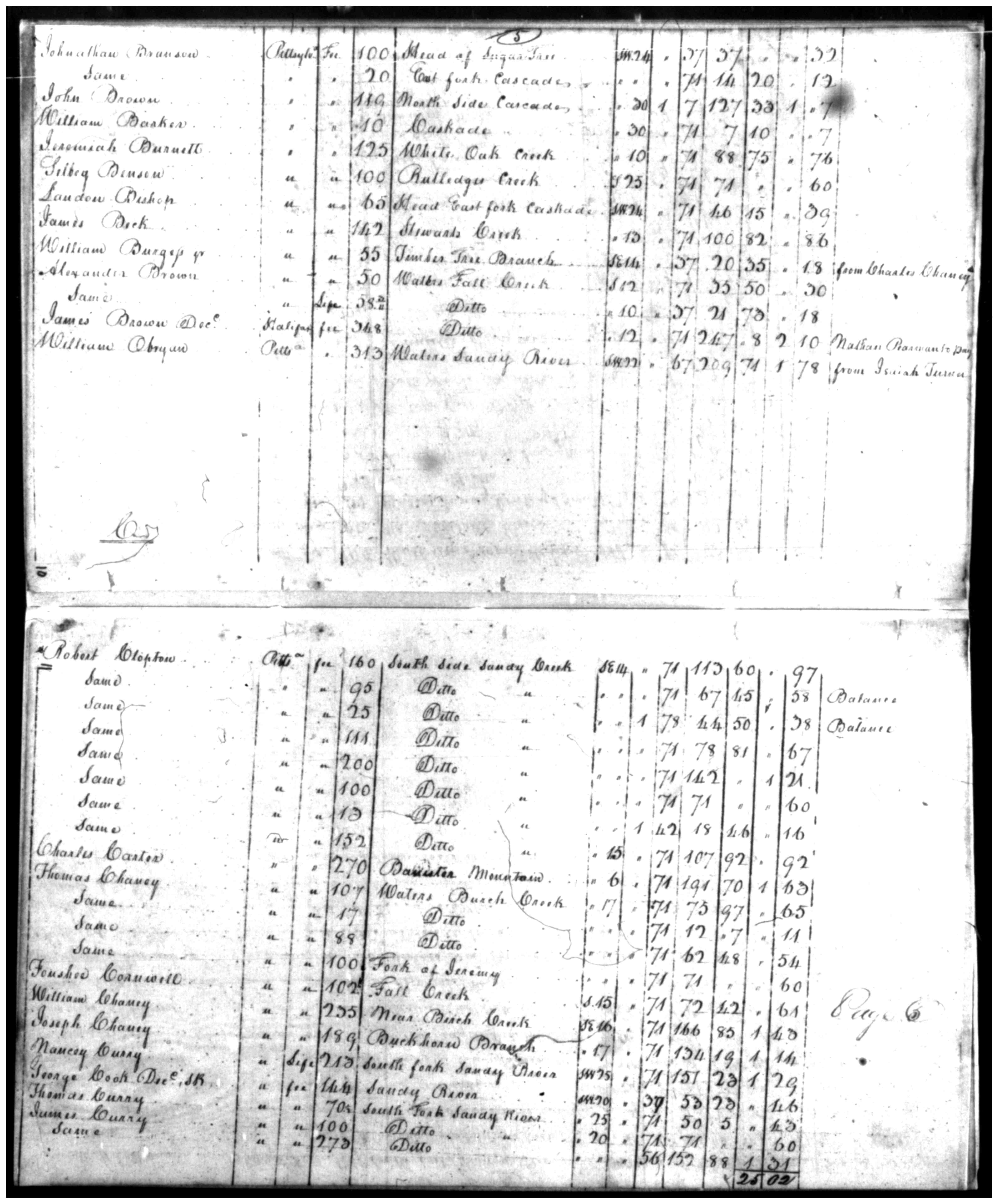 Document