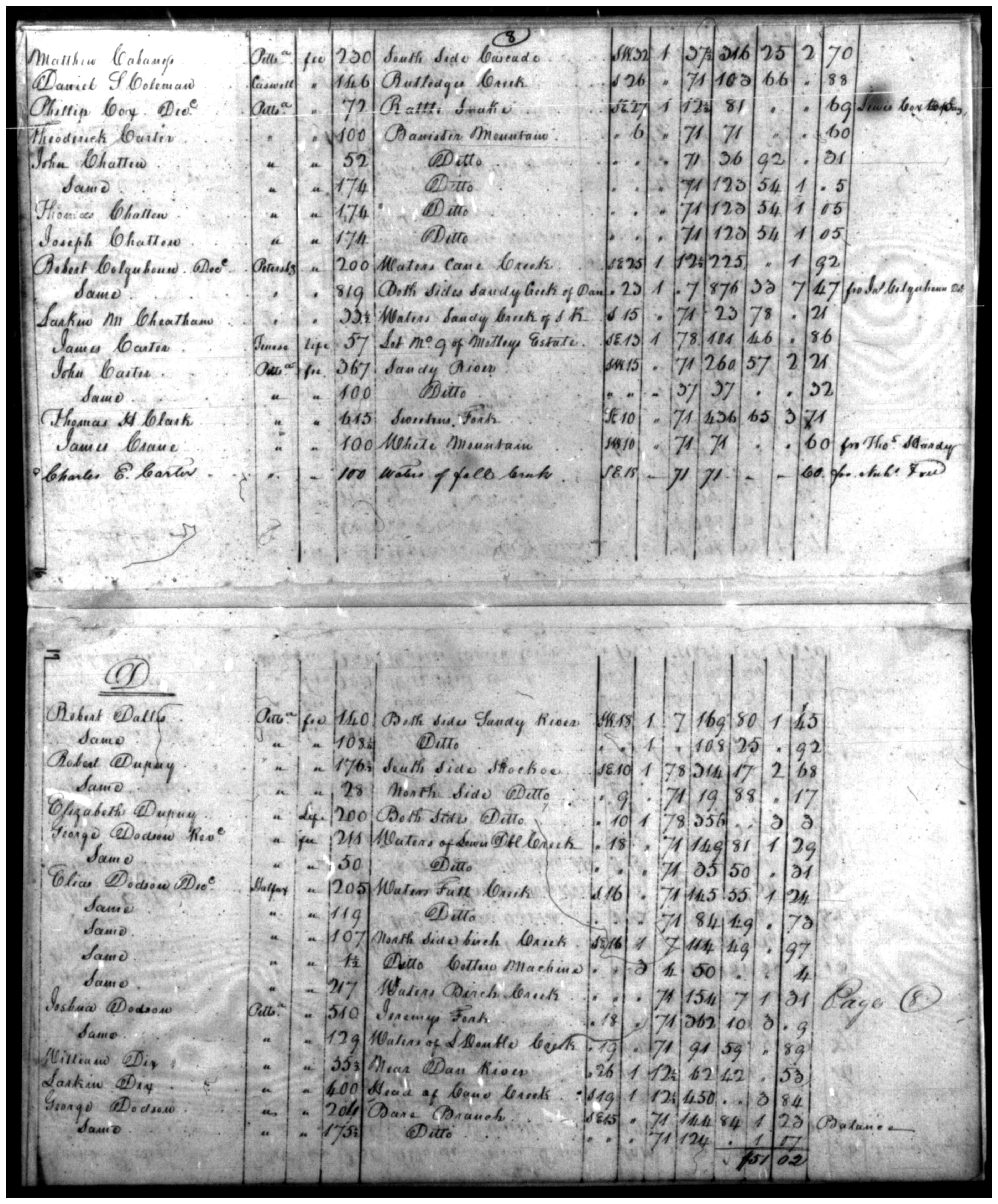 Document