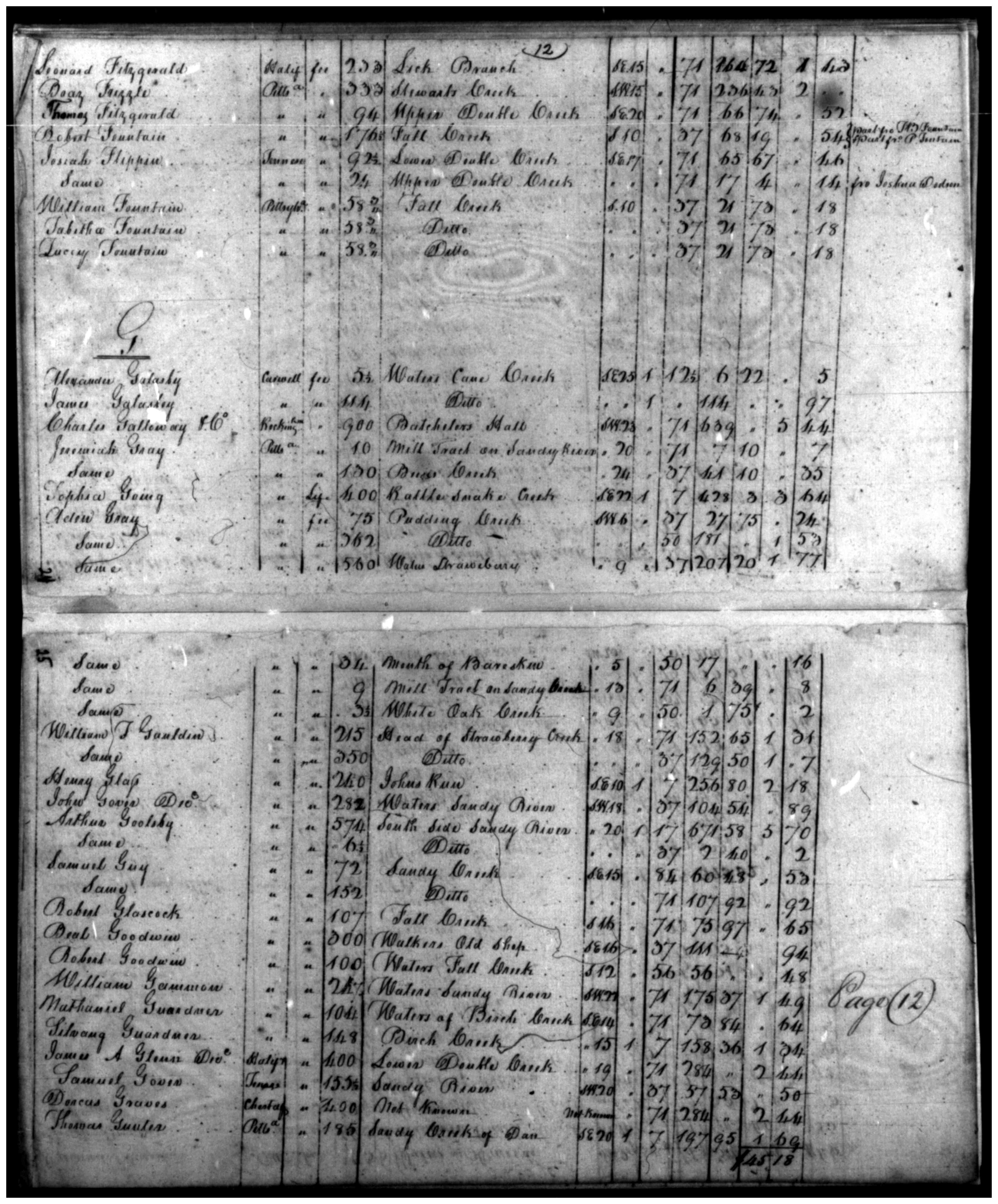 Document
