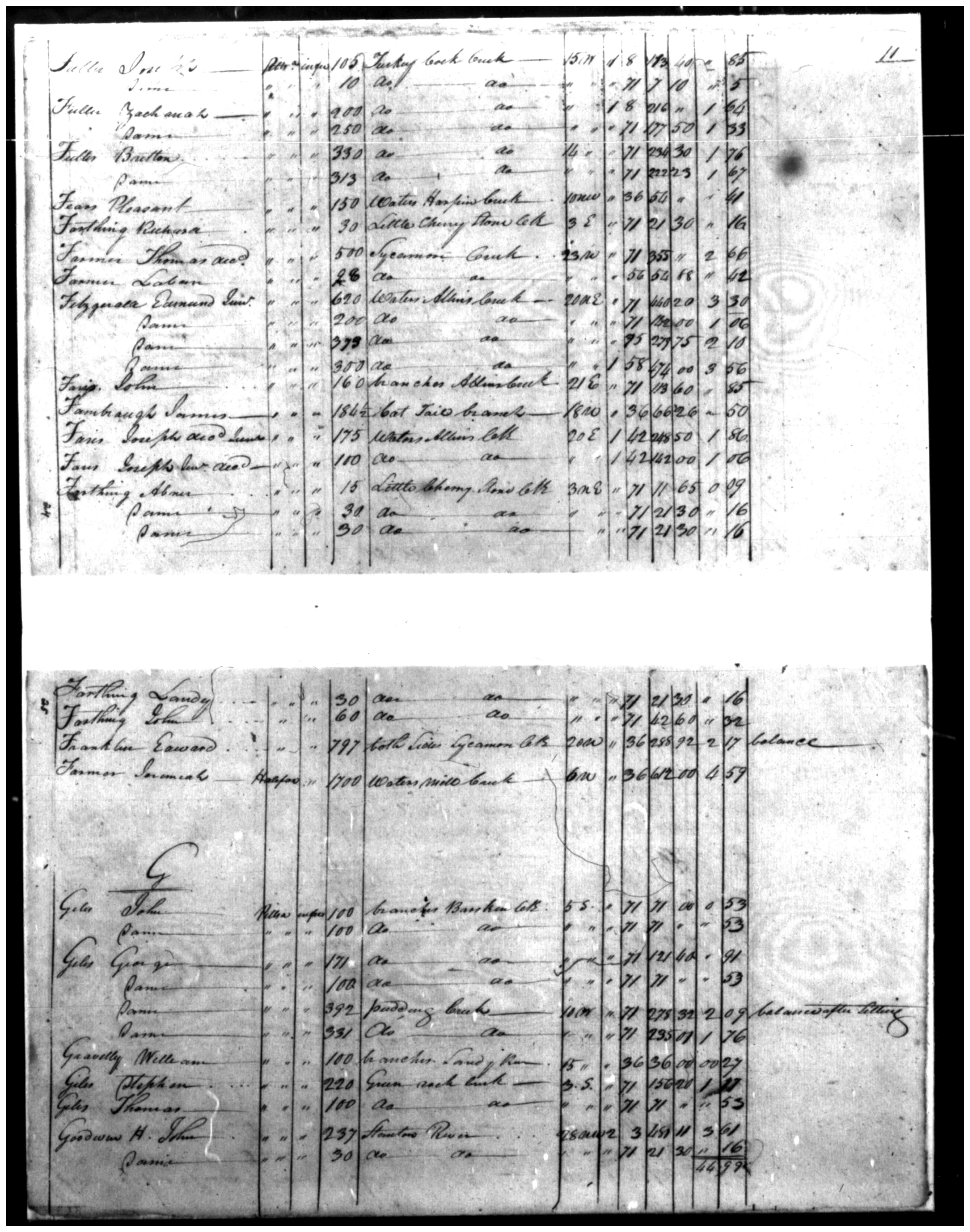 Document