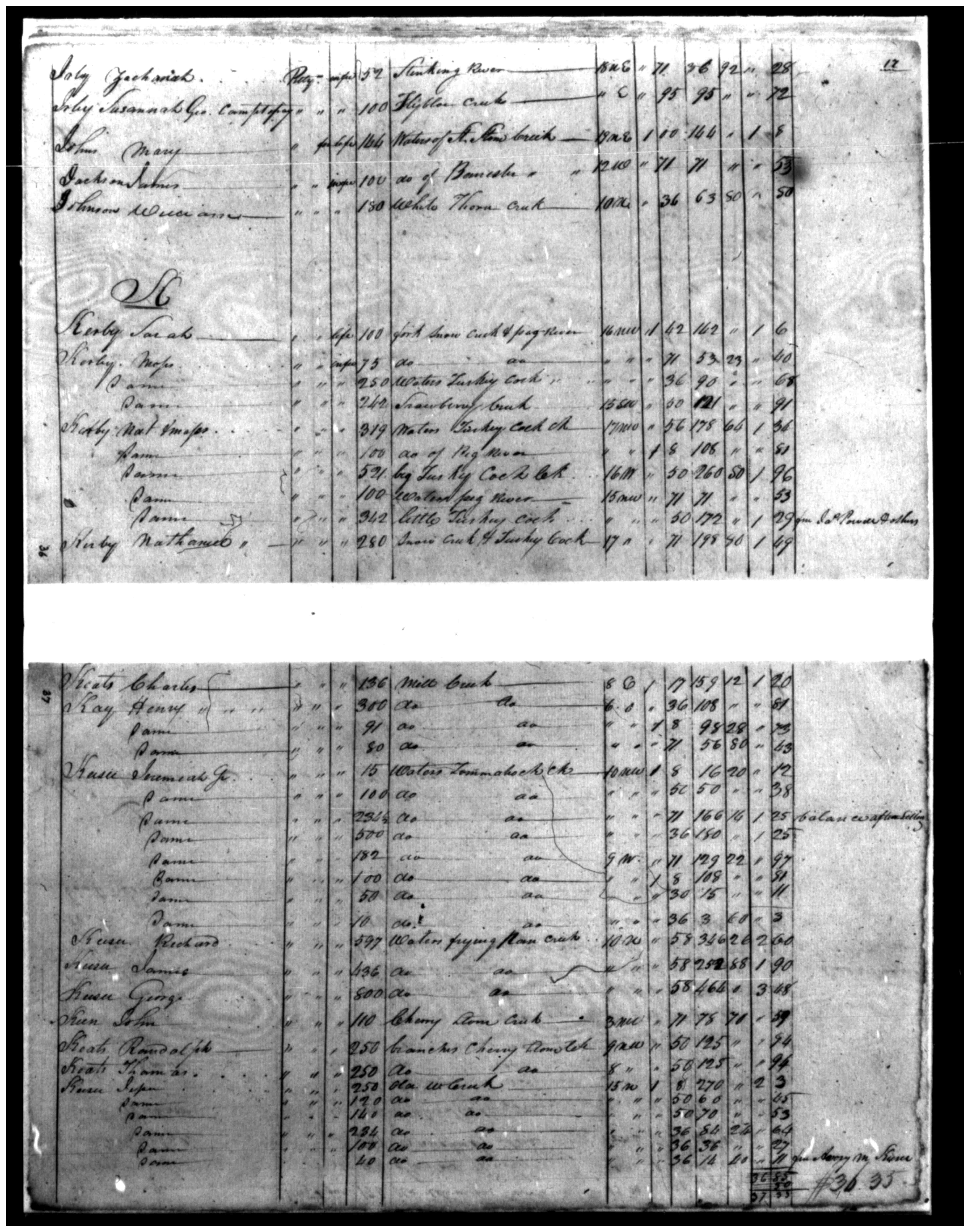 Document