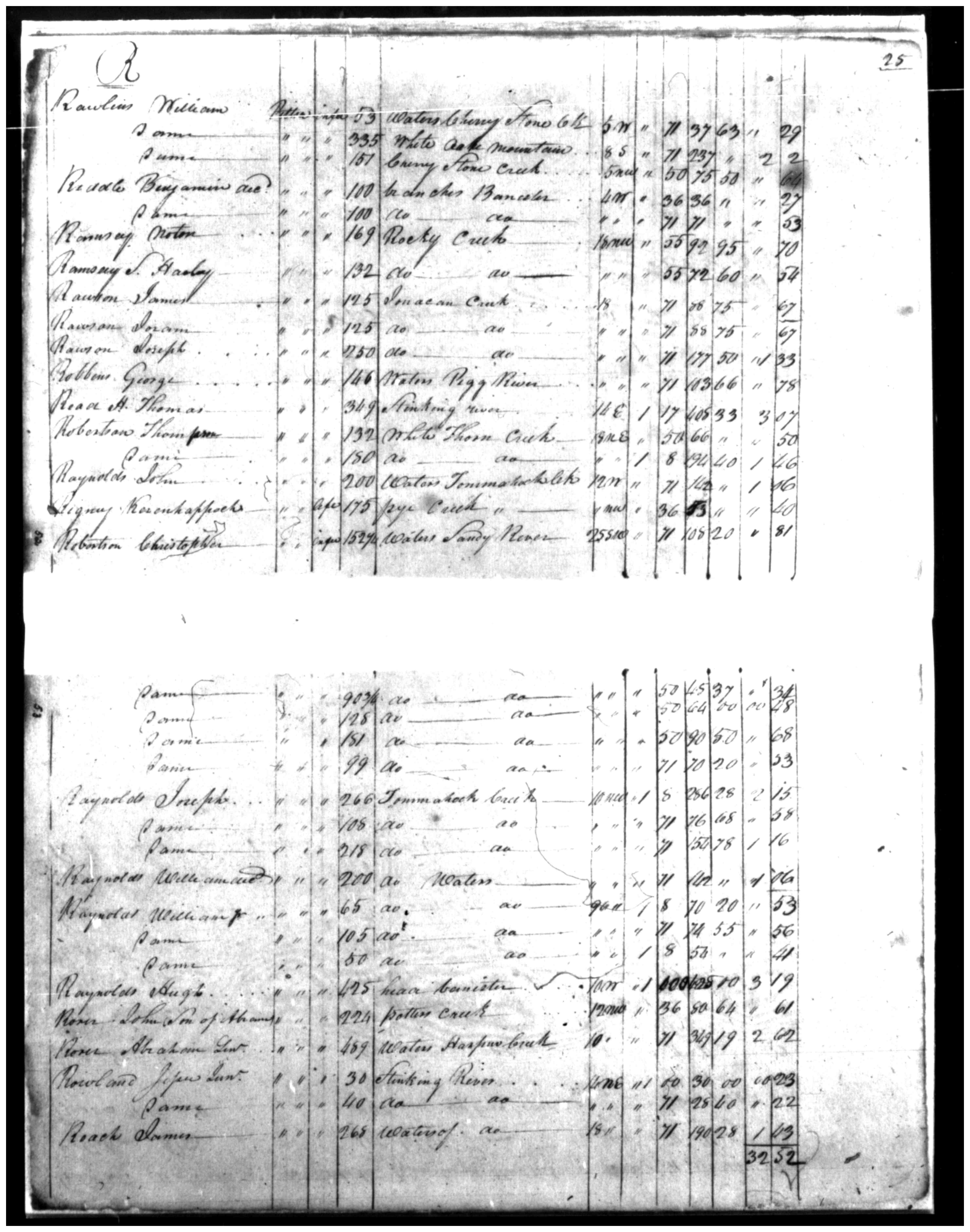Document