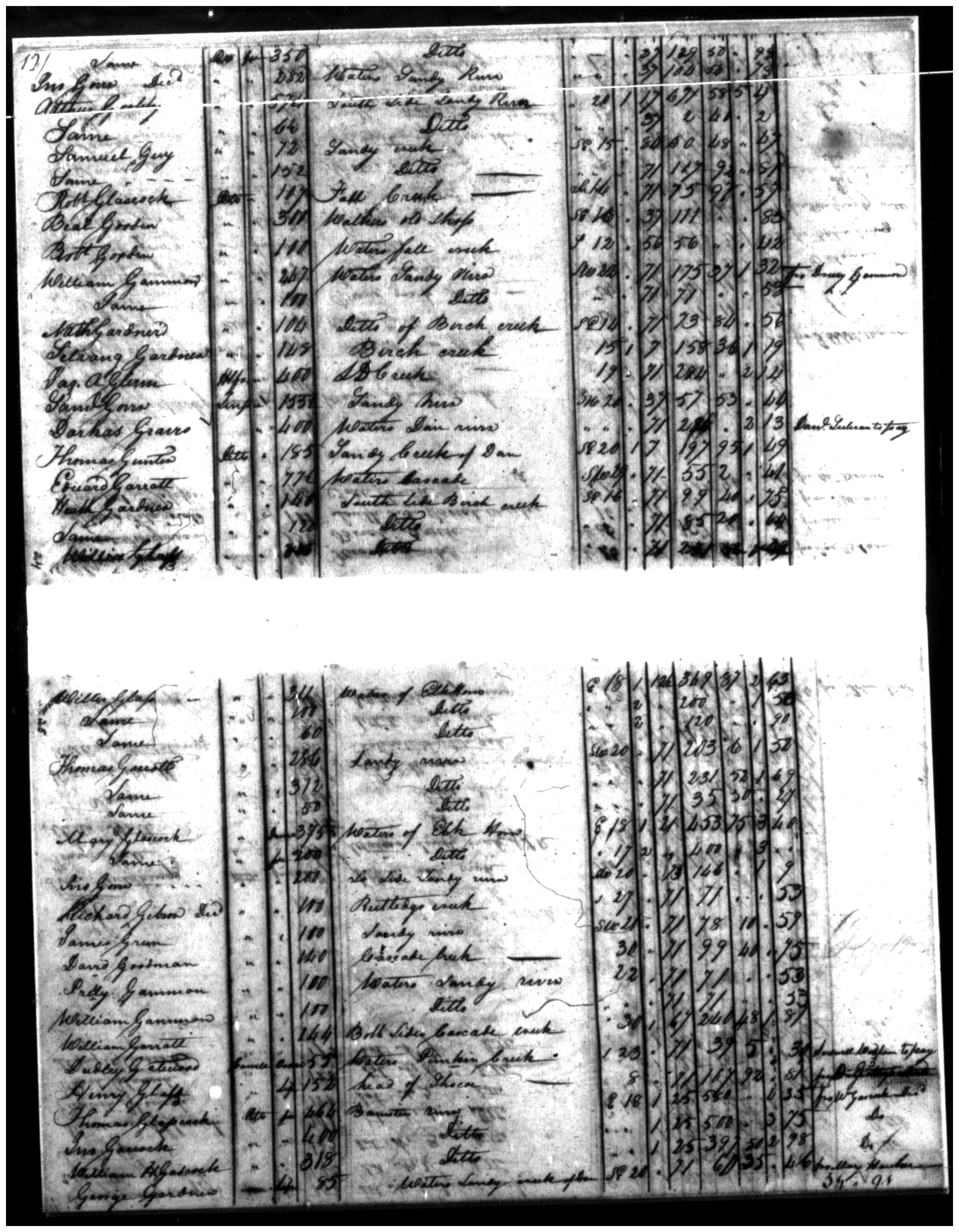 Document