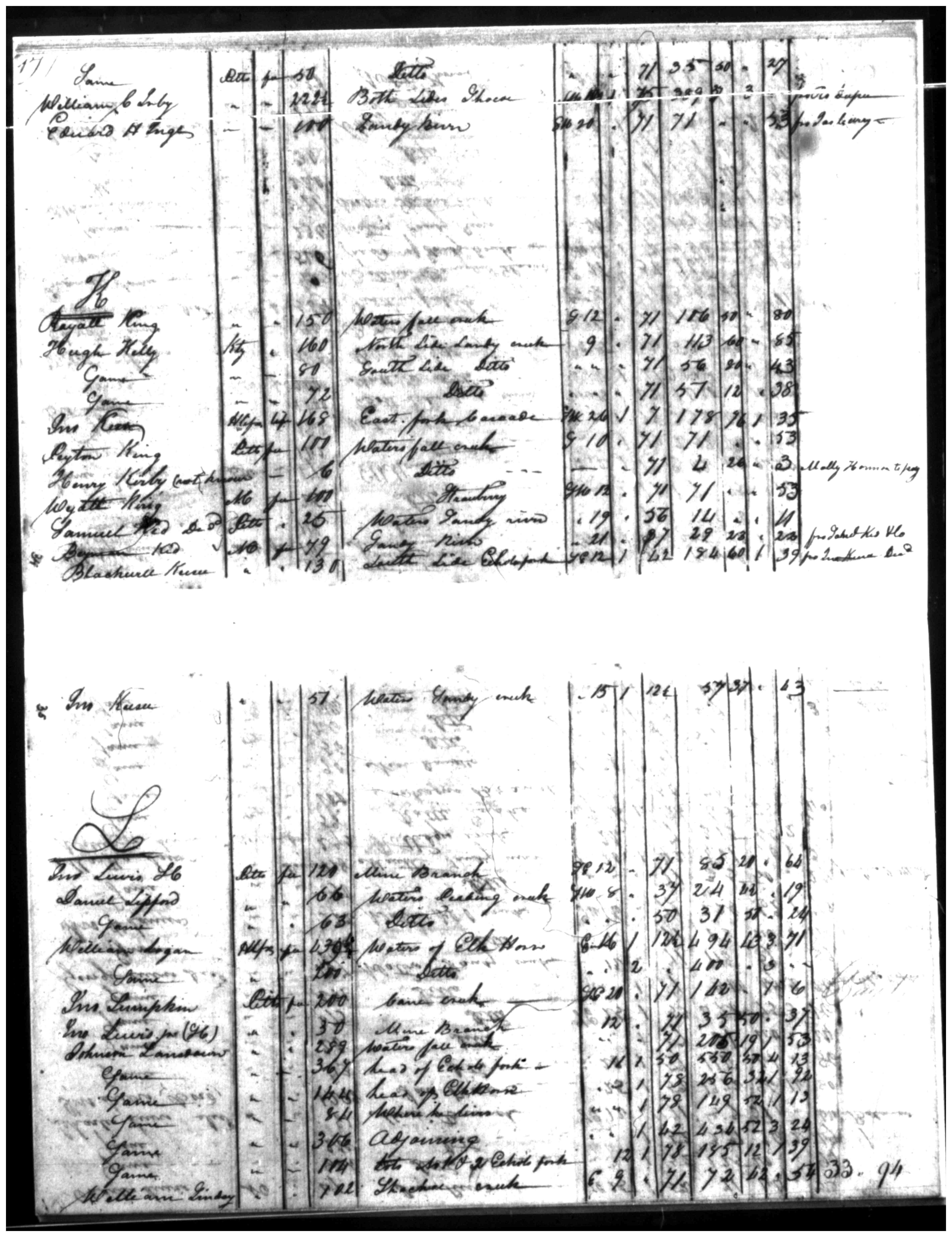 Document